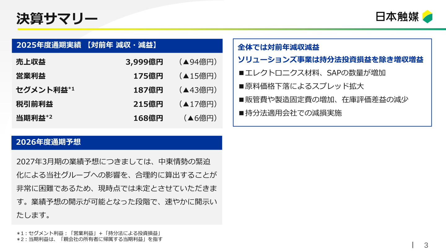 2025年度通期実績の決算サマリーと2026年度通期予想の考え方を示すスライド