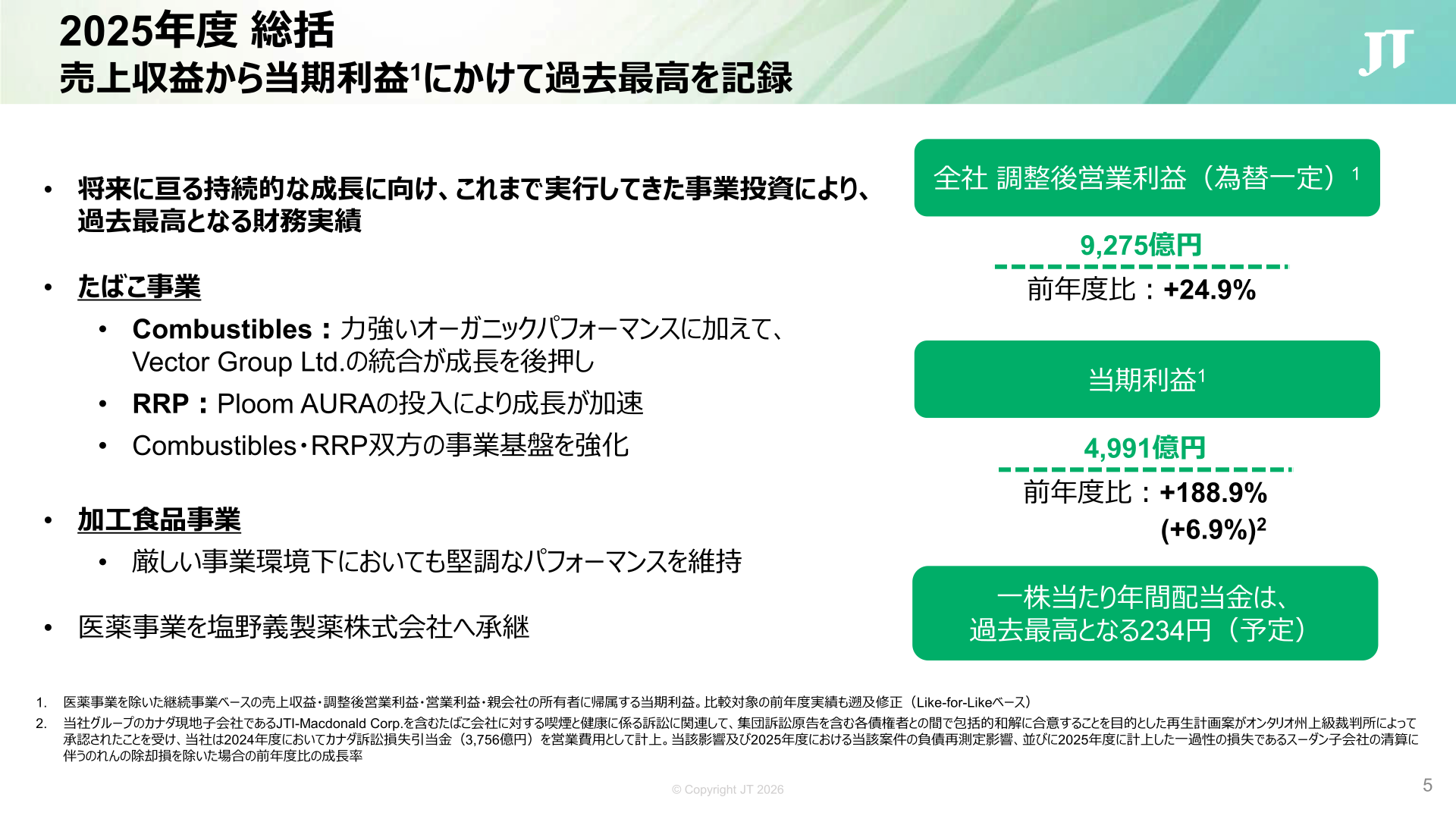 2025年度総括：売上収益から当期利益まで過去最高、一株配当234円（予定）