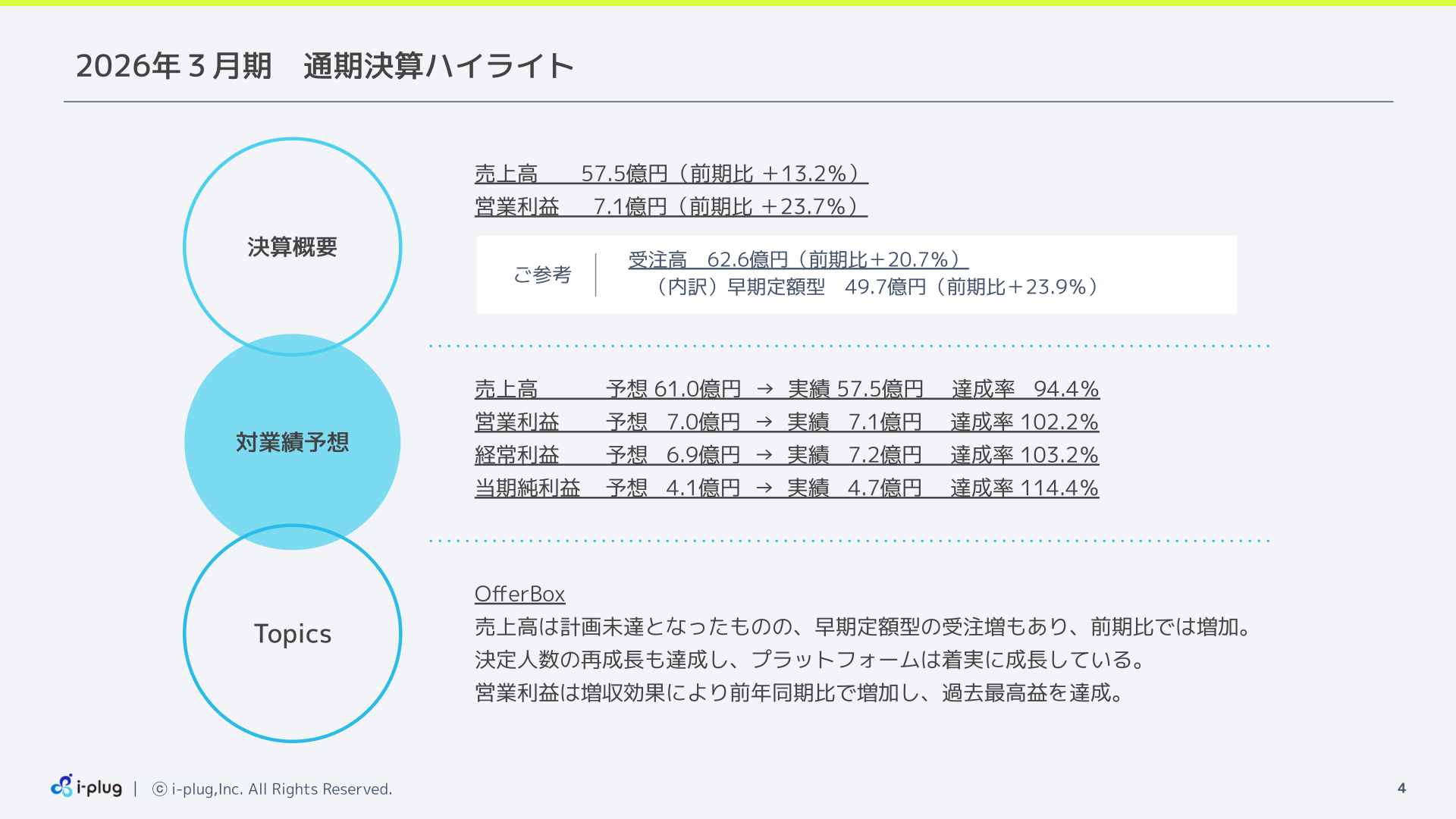 2026年3月期 通期決算ハイライト
