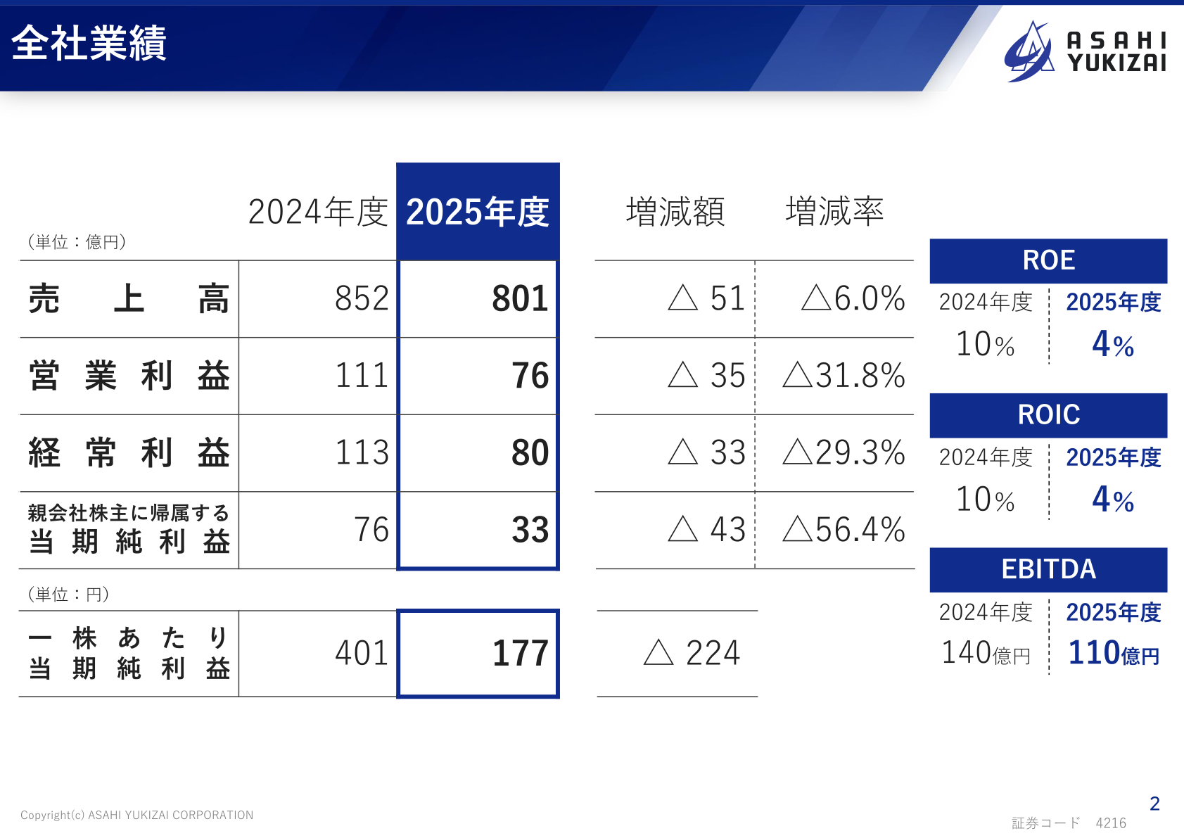 旭有機材 2025年度 全社業績