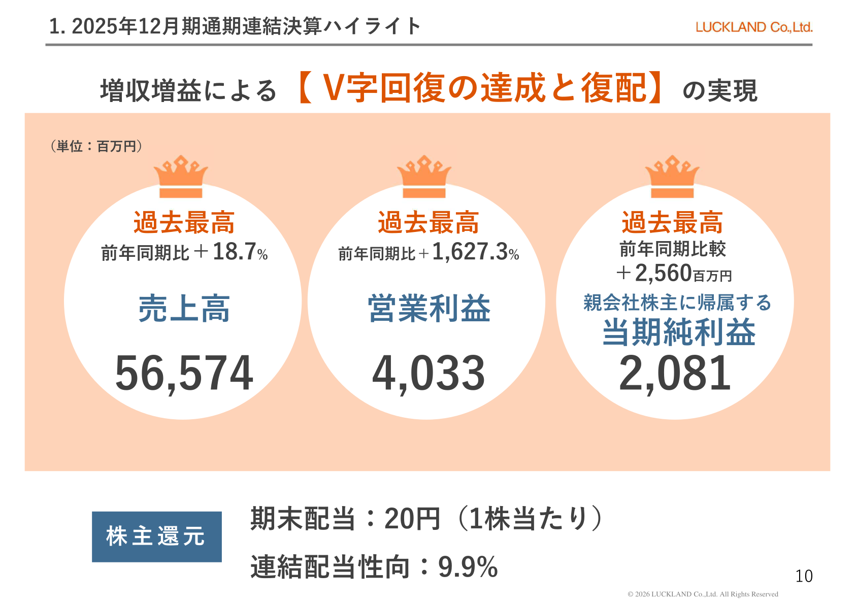 2025年12月期通期連結決算ハイライト