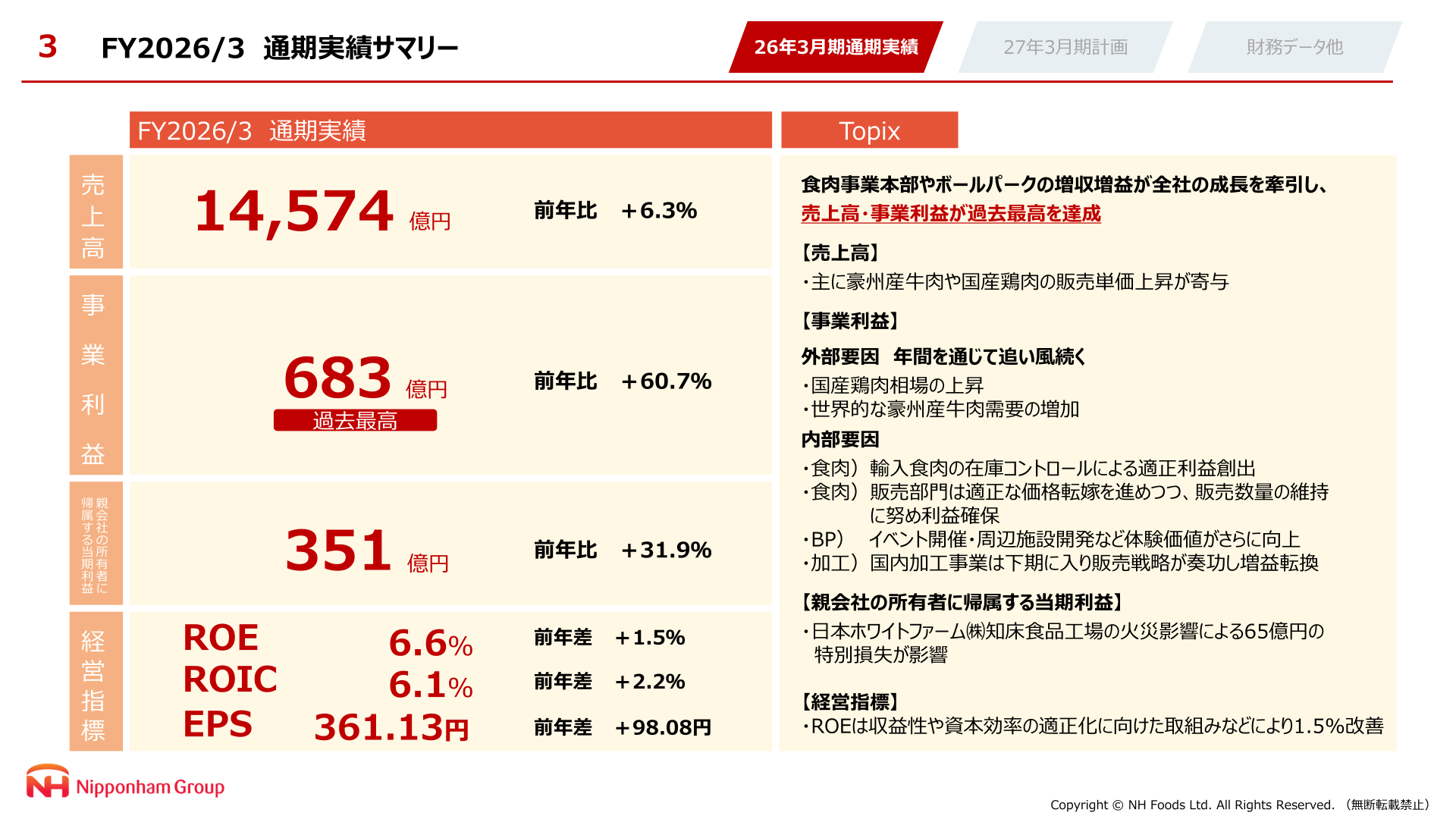 FY2026/3 通期実績サマリー。売上高14,574億円、事業利益683億円、親会社の所有者に帰属する当期利益351億円で売上高・事業利益が過去最高