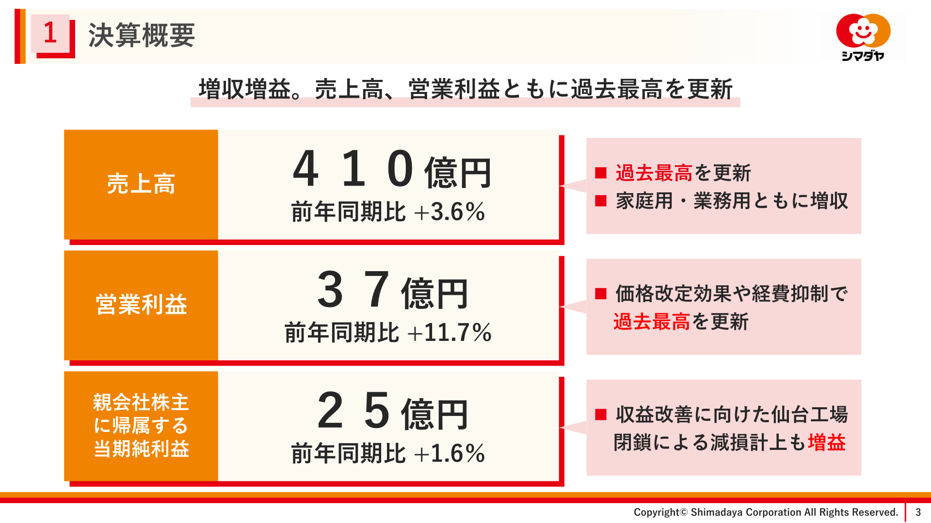 2026年３月期 決算概要