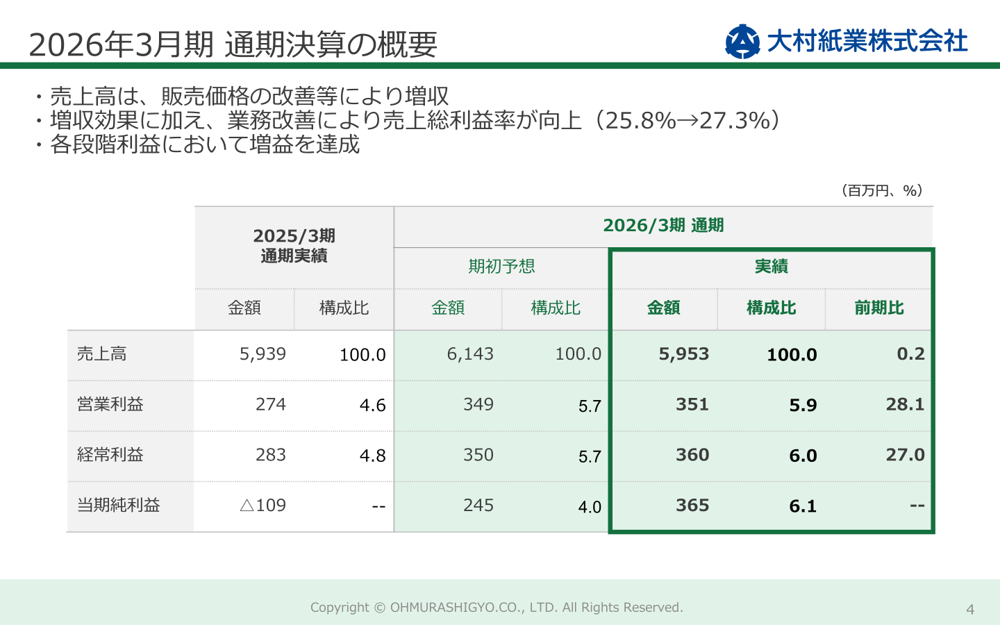 2026年3月期 通期決算の概要(業績サマリー)