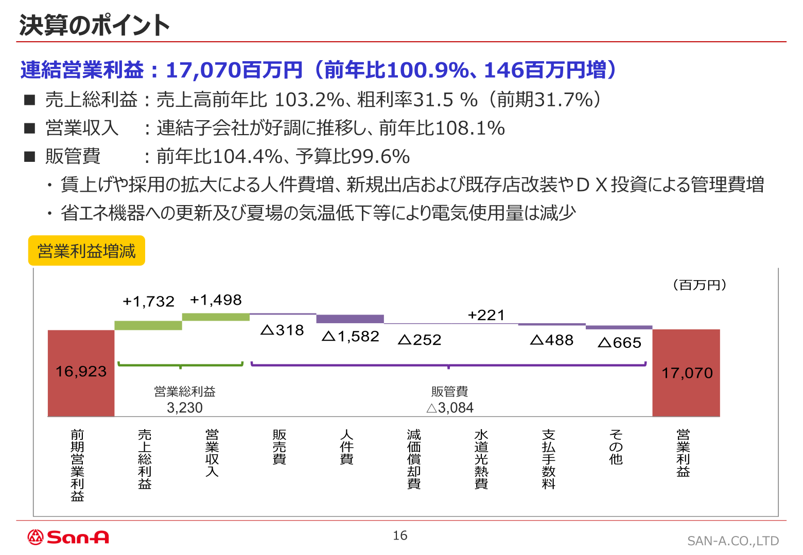 決算のポイント(連結営業利益:170億70百万円、前年比100.9%、146百万円増)