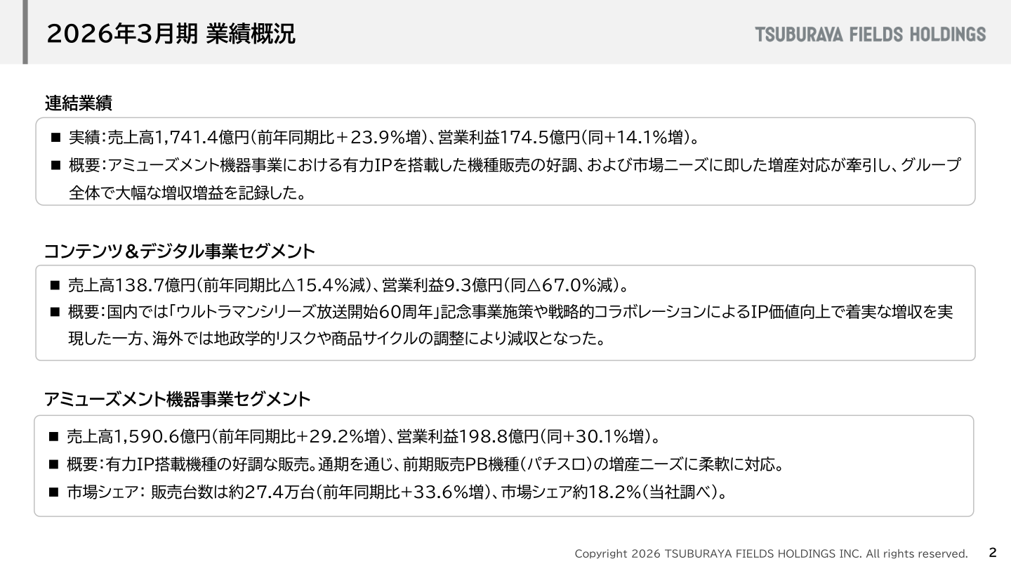 円谷フィールズホールディングス 2026年3月期 業績概況