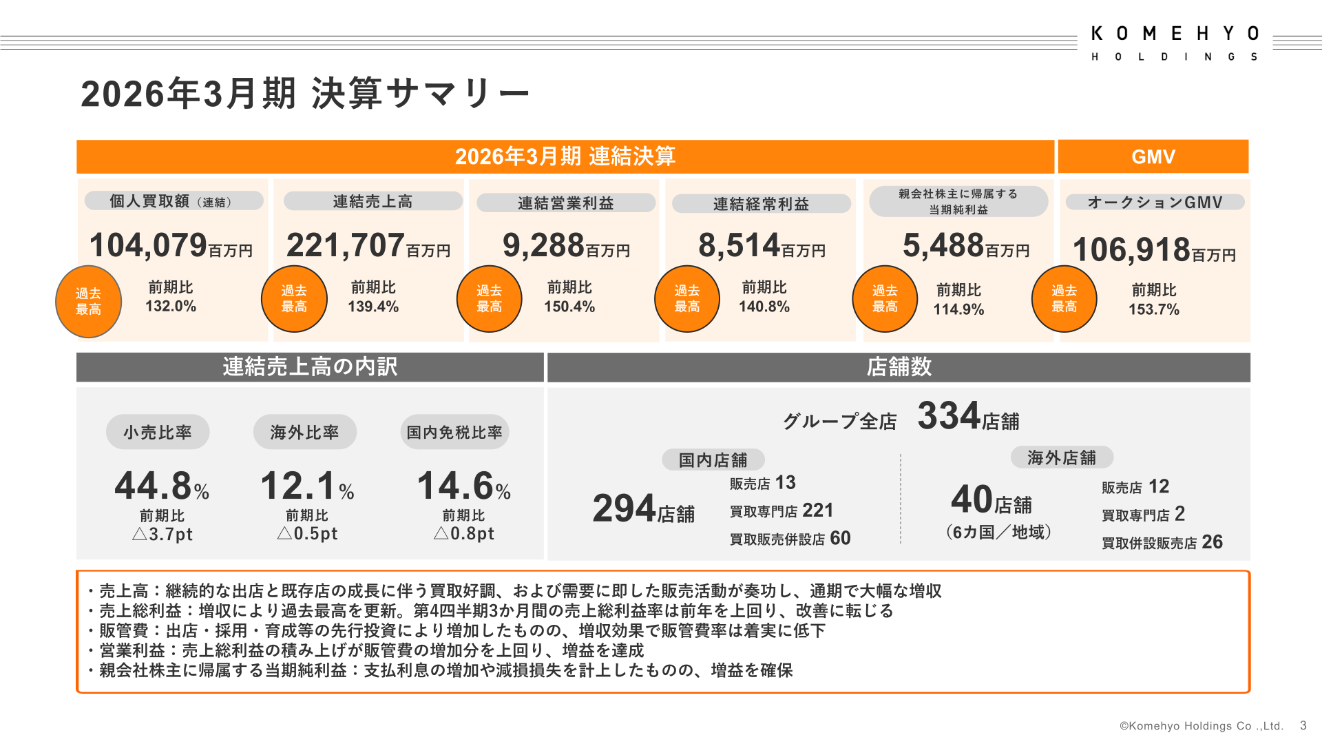 2026年3月期 決算サマリー