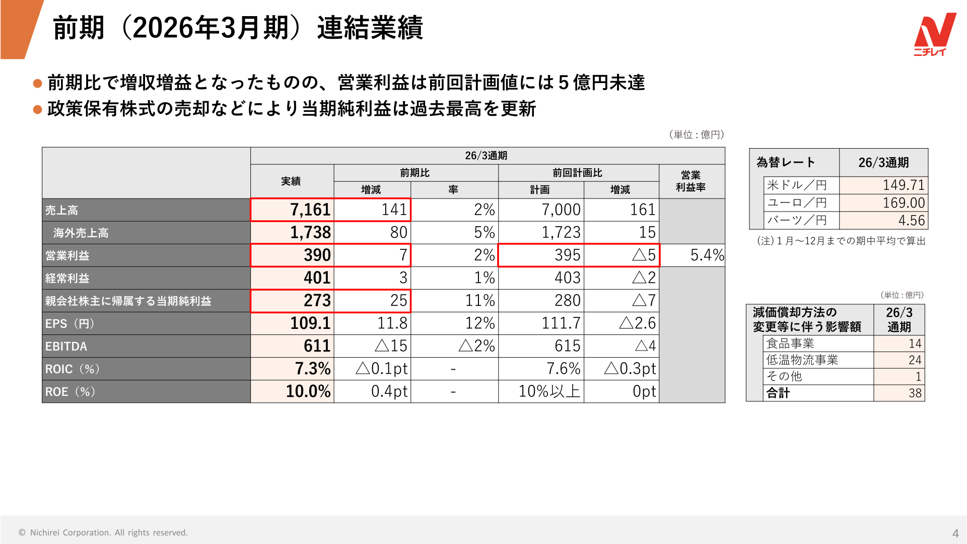 前期(2026年3月期)連結業績