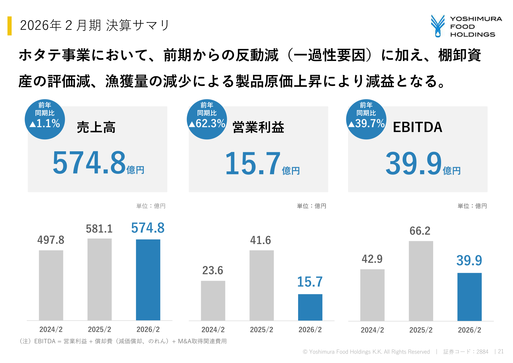 2026年２月期 決算サマリ（売上高・営業利益・EBITDA）
