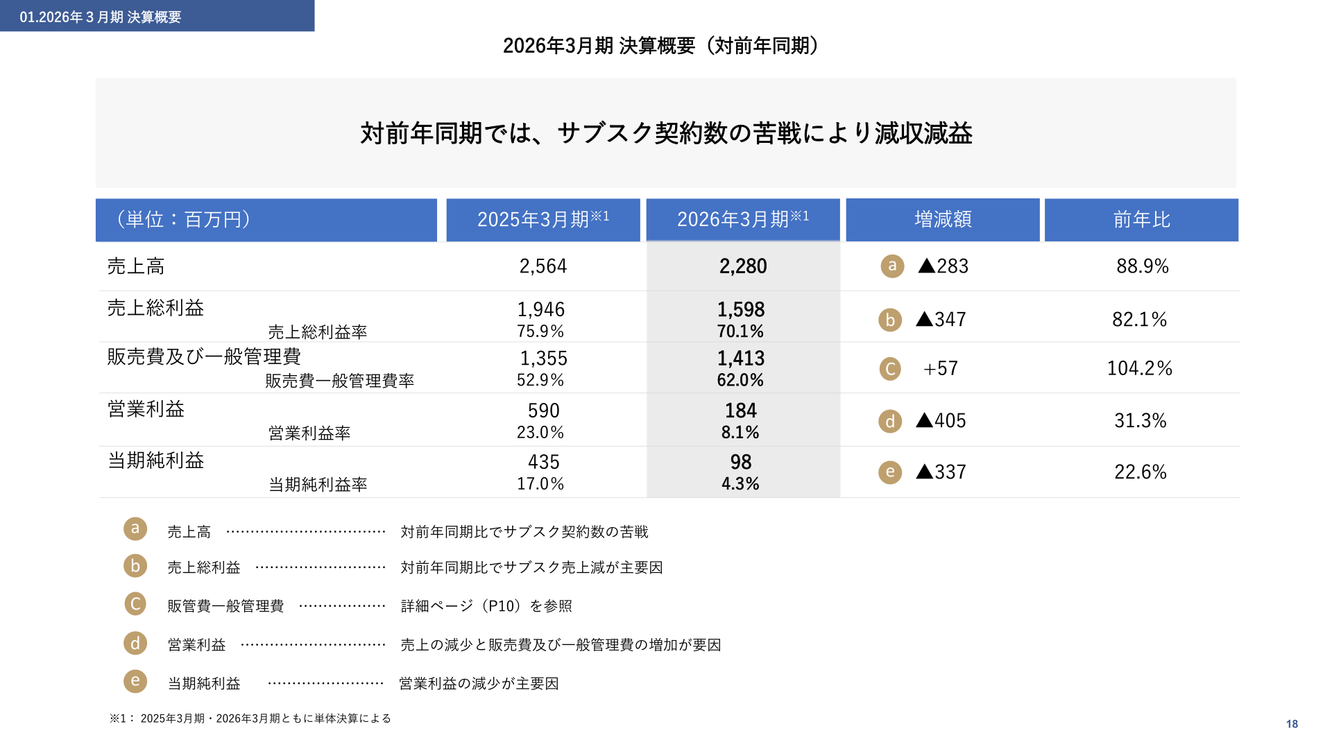 2026年3月期決算概要（対前年同期）