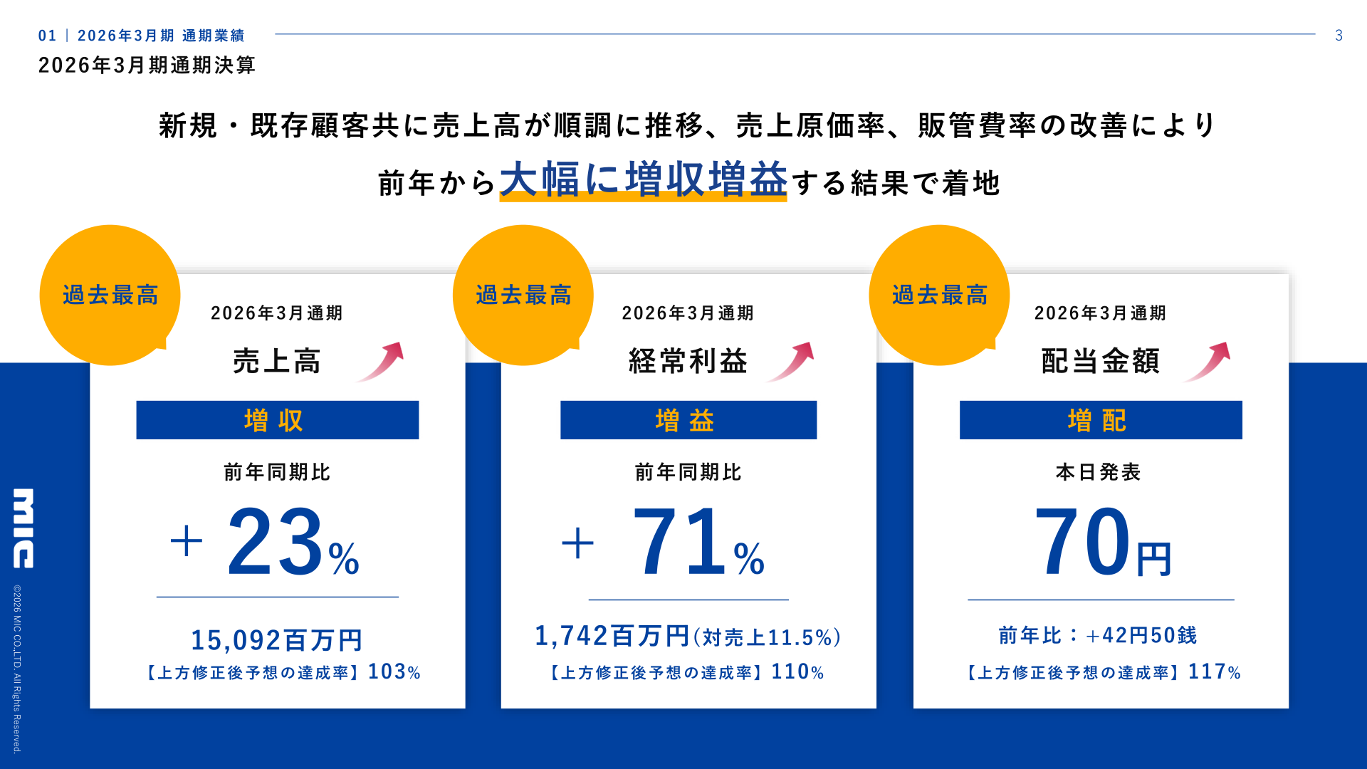 2026年3月期通期決算ハイライト