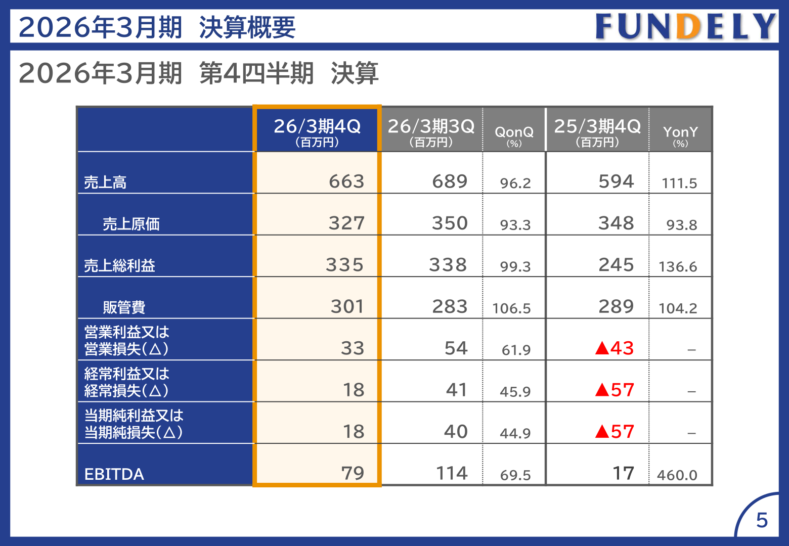 2026年3月期第4四半期の連結業績