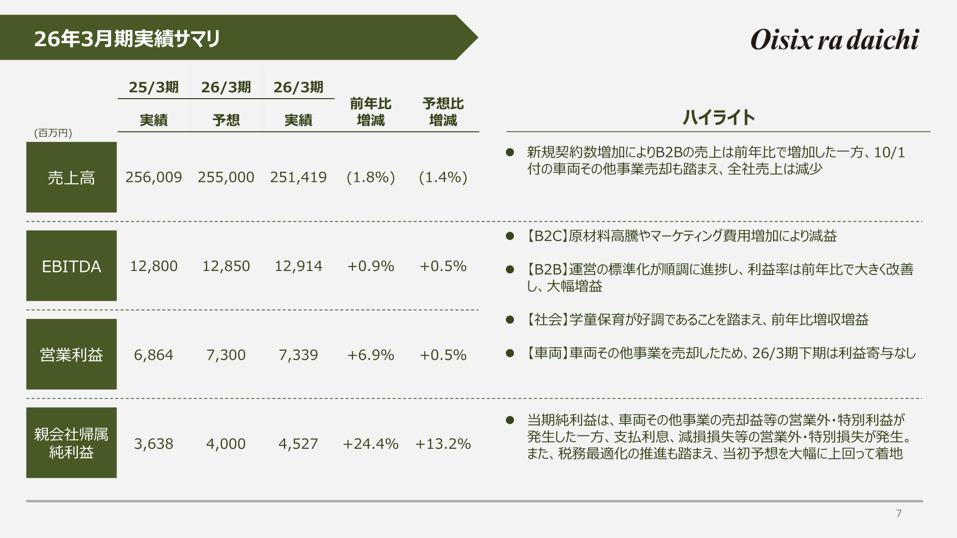 26年3月期実績サマリ