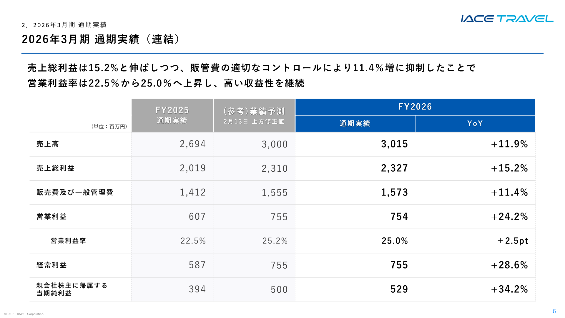 2026年3月期 通期実績（連結）