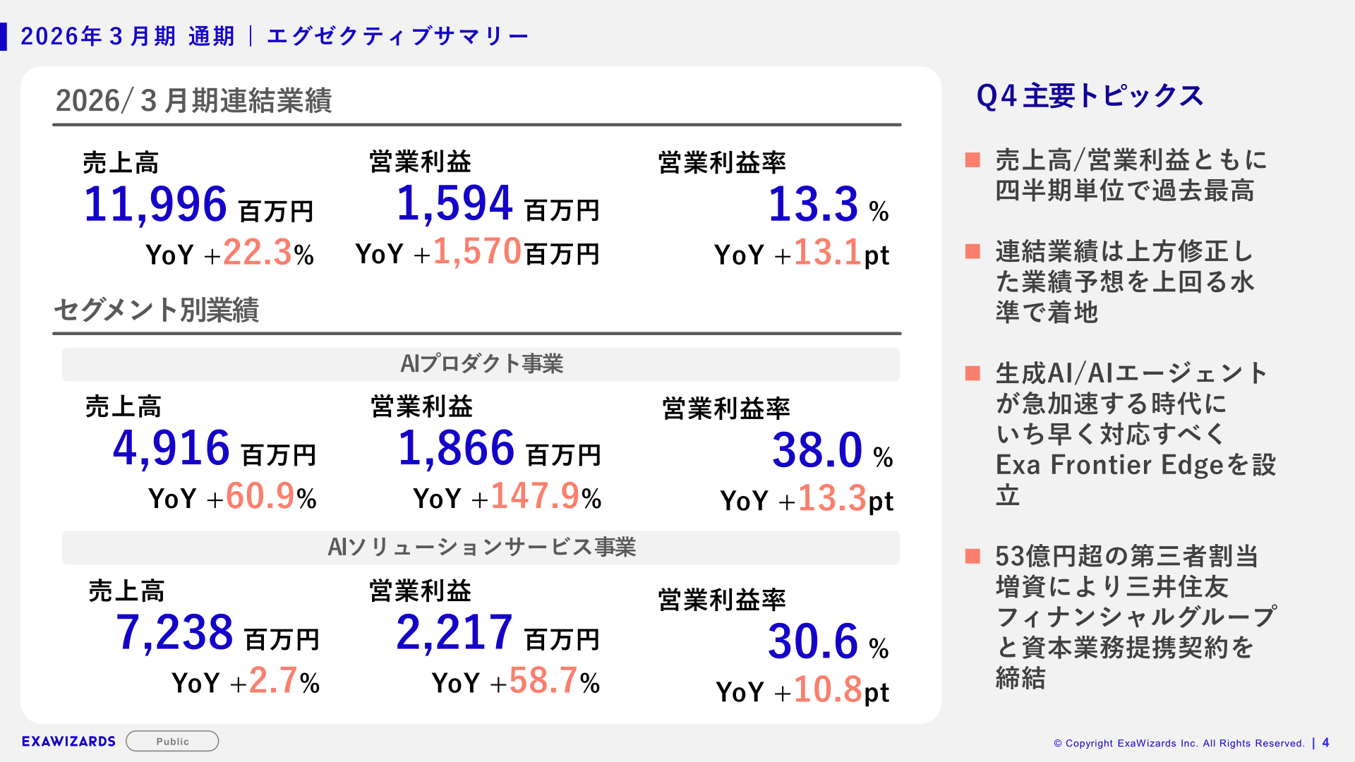 2026年3月期通期決算のエグゼクティブサマリー