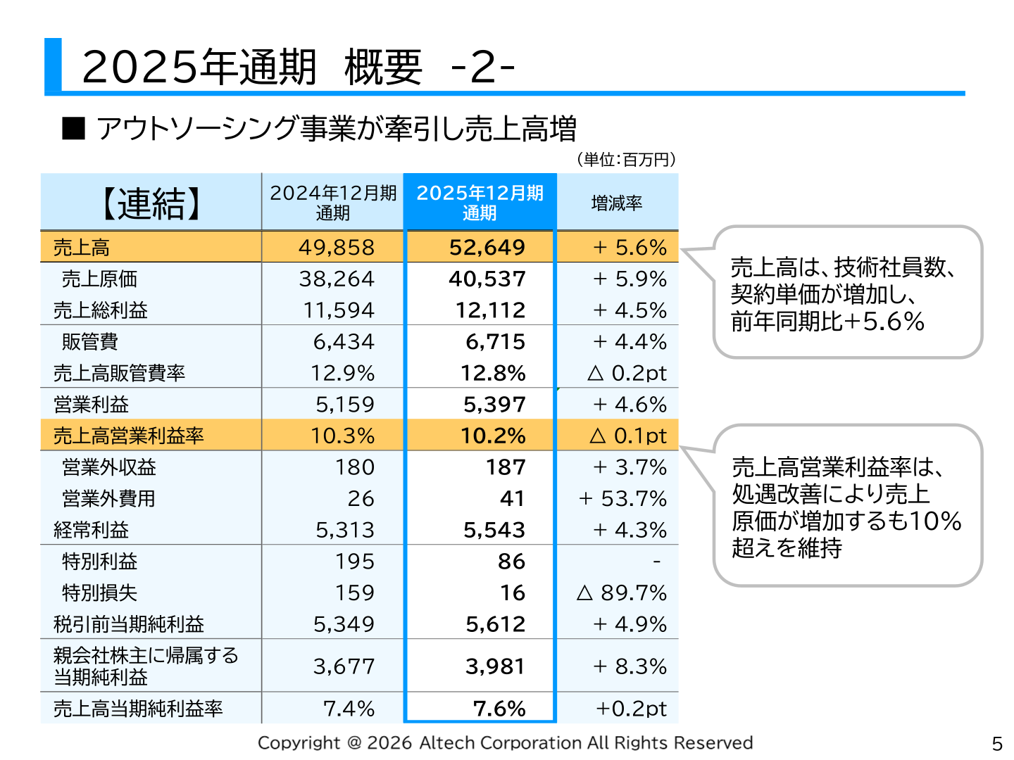2025年12月期通期の連結損益概要