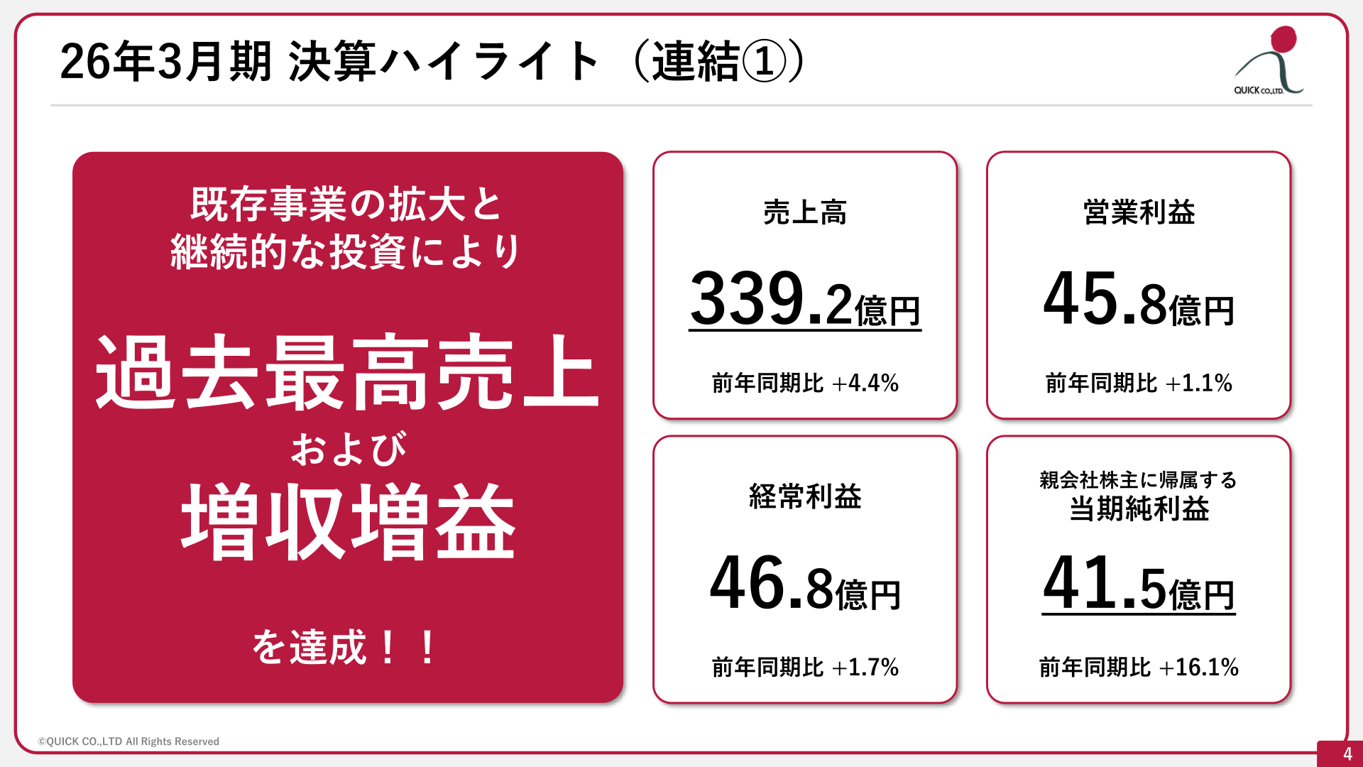 2026年3月期決算ハイライト(連結)
