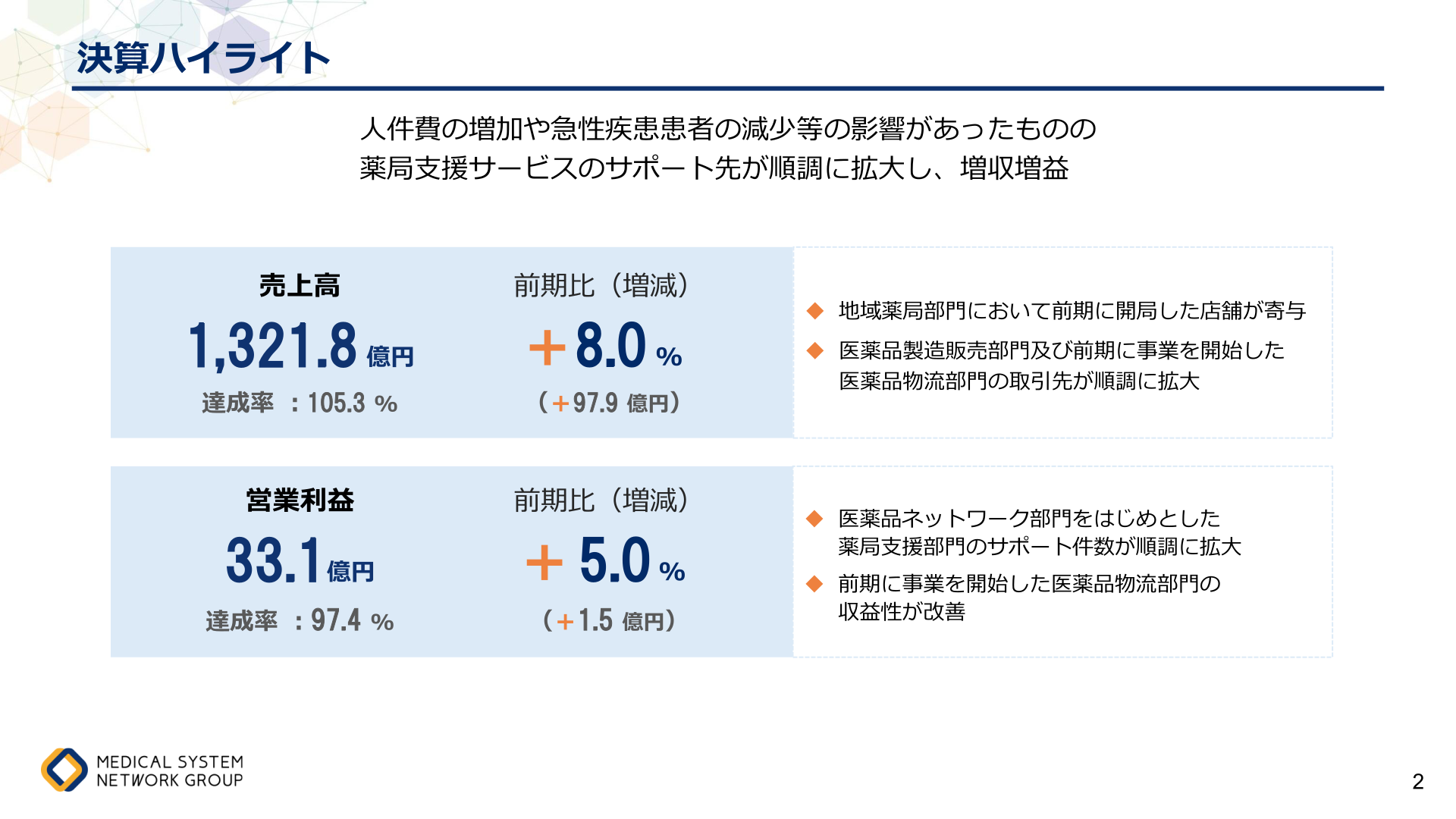 2026年3月期 決算ハイライト