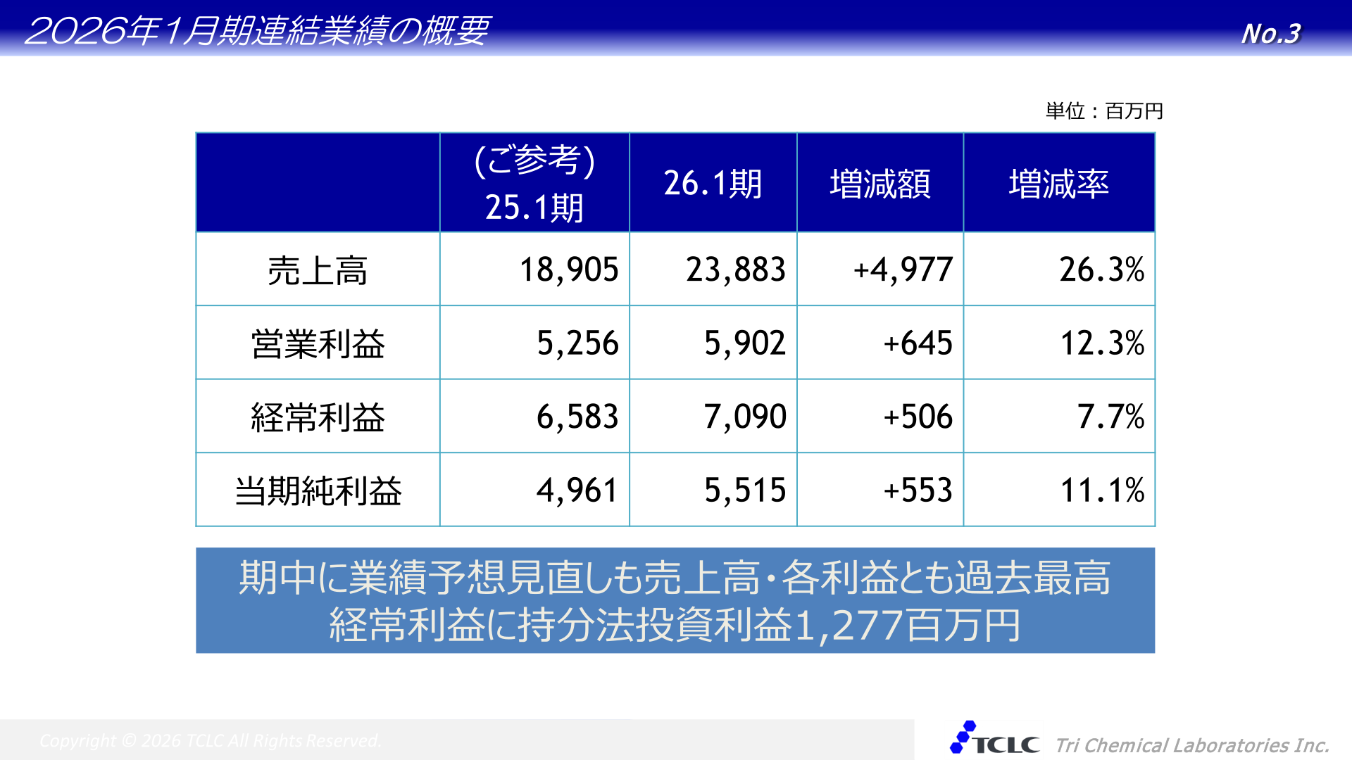 2026年1月期連結業績の概要