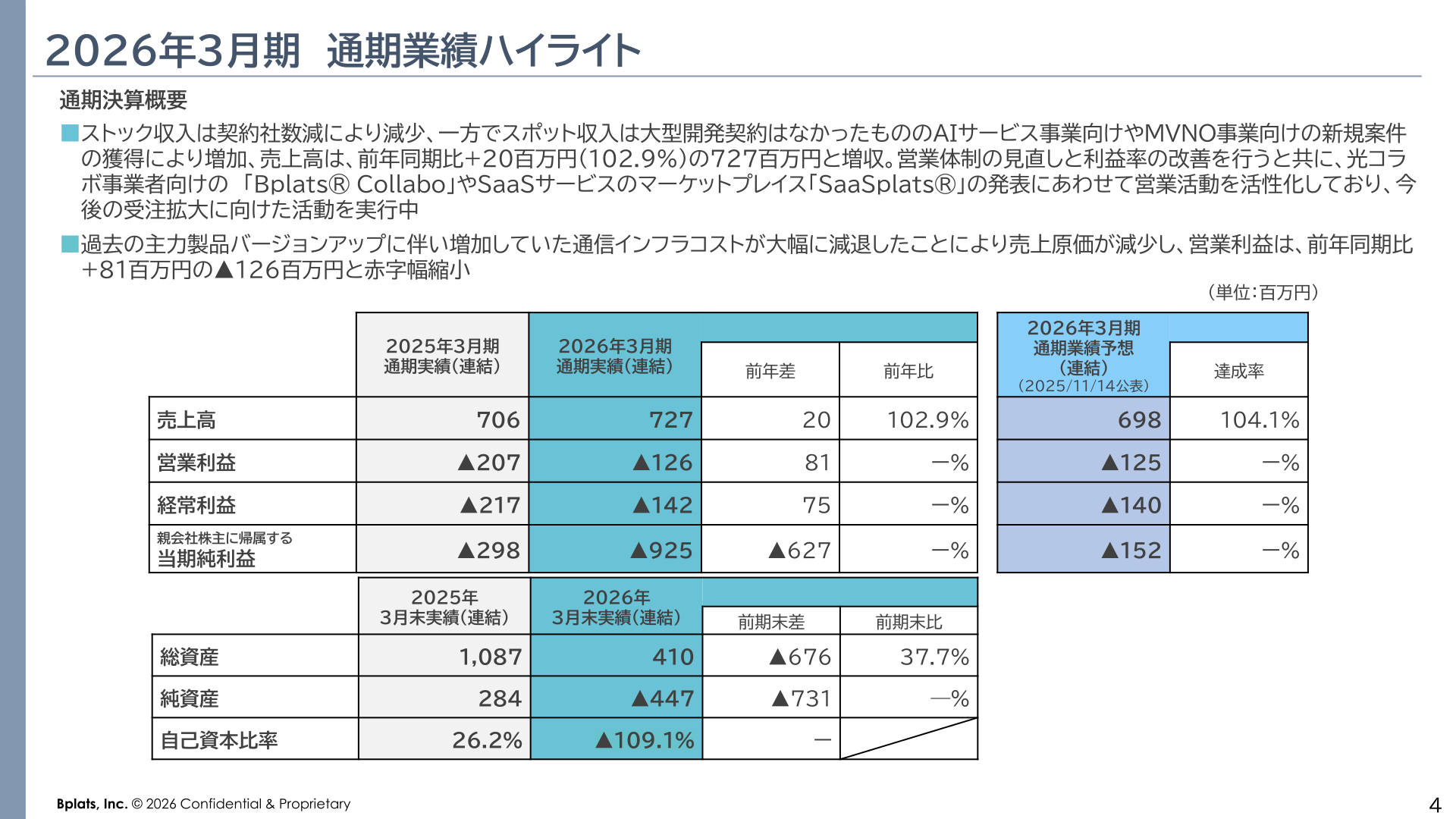 2026年3月期通期決算概要
