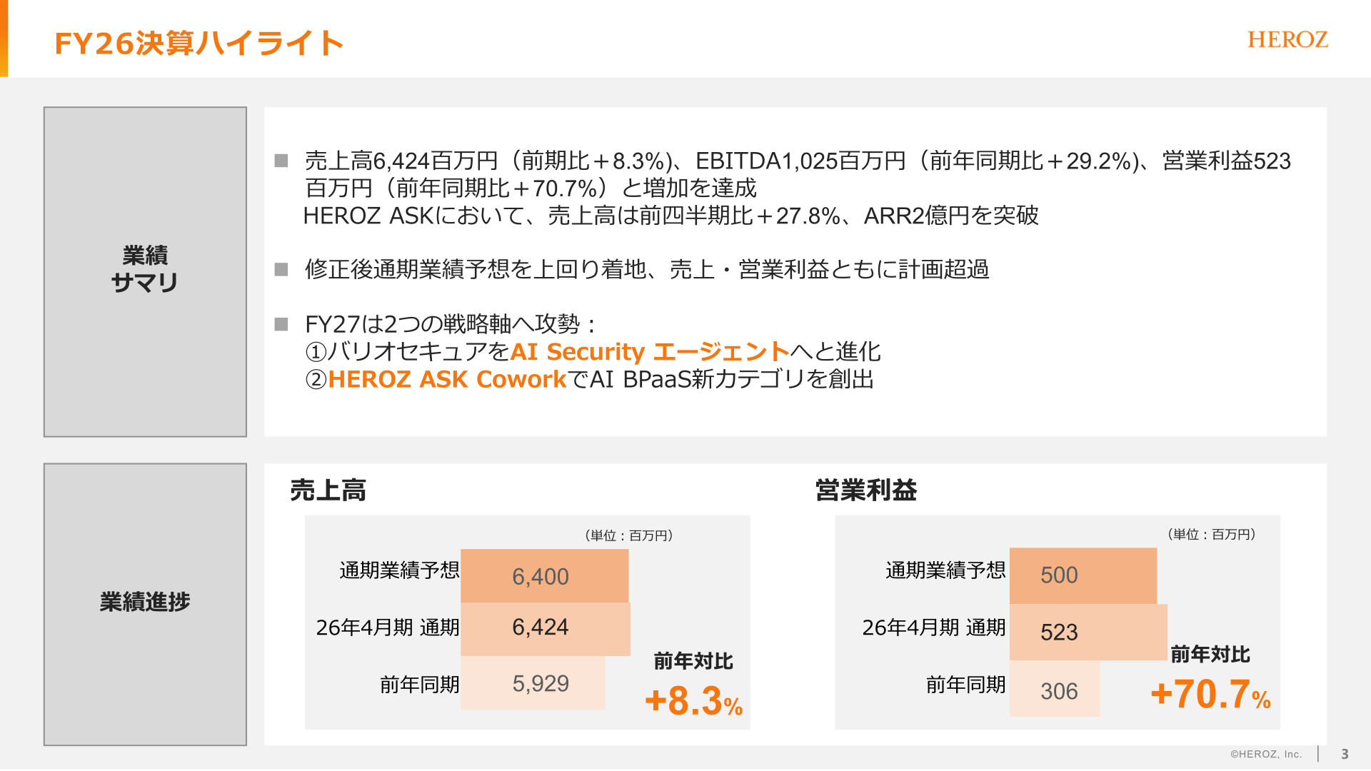 2026年4月期 決算ハイライト（売上高・営業利益の業績進捗）