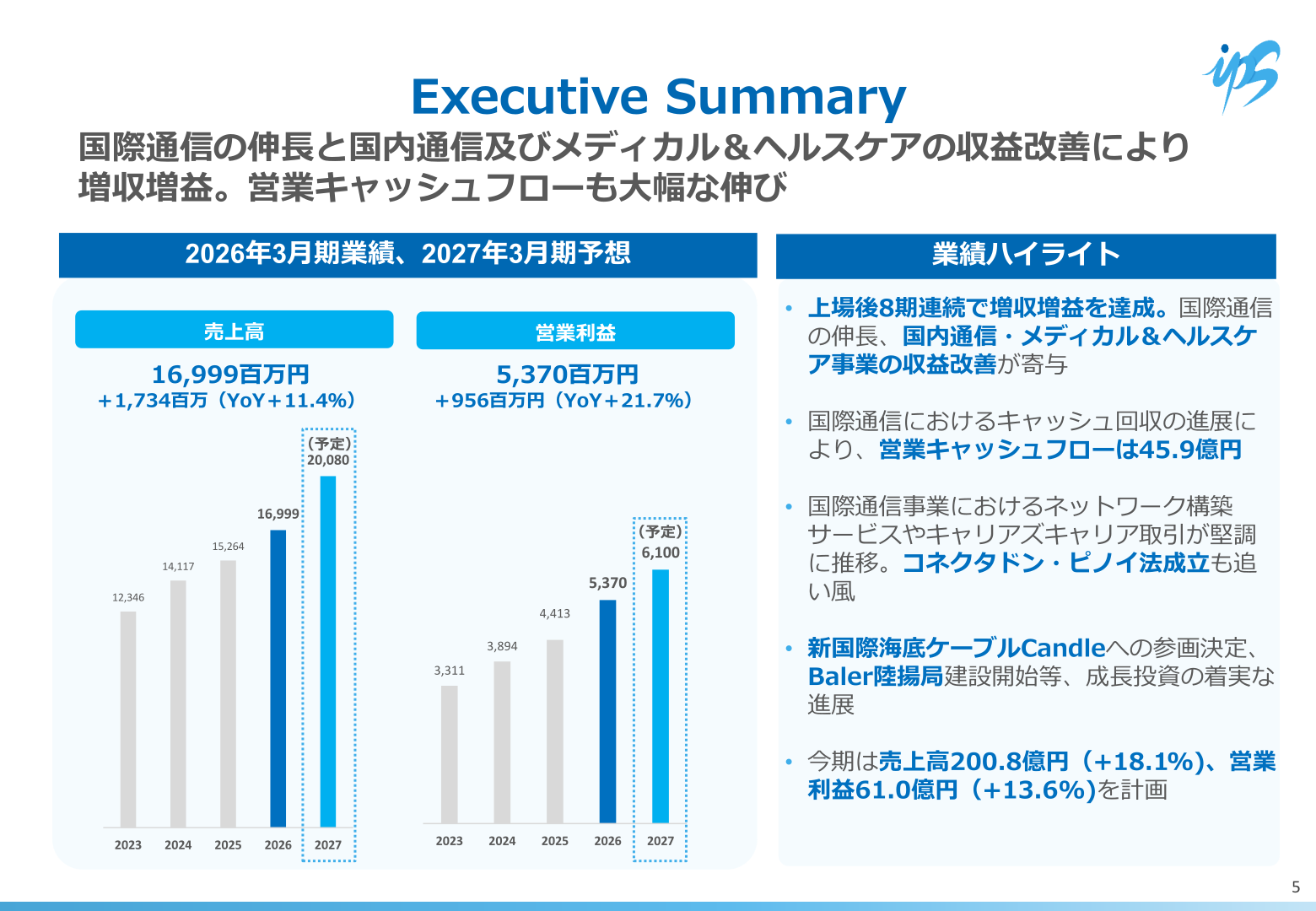 2026年3月期業績ハイライト(売上高・営業利益の推移)