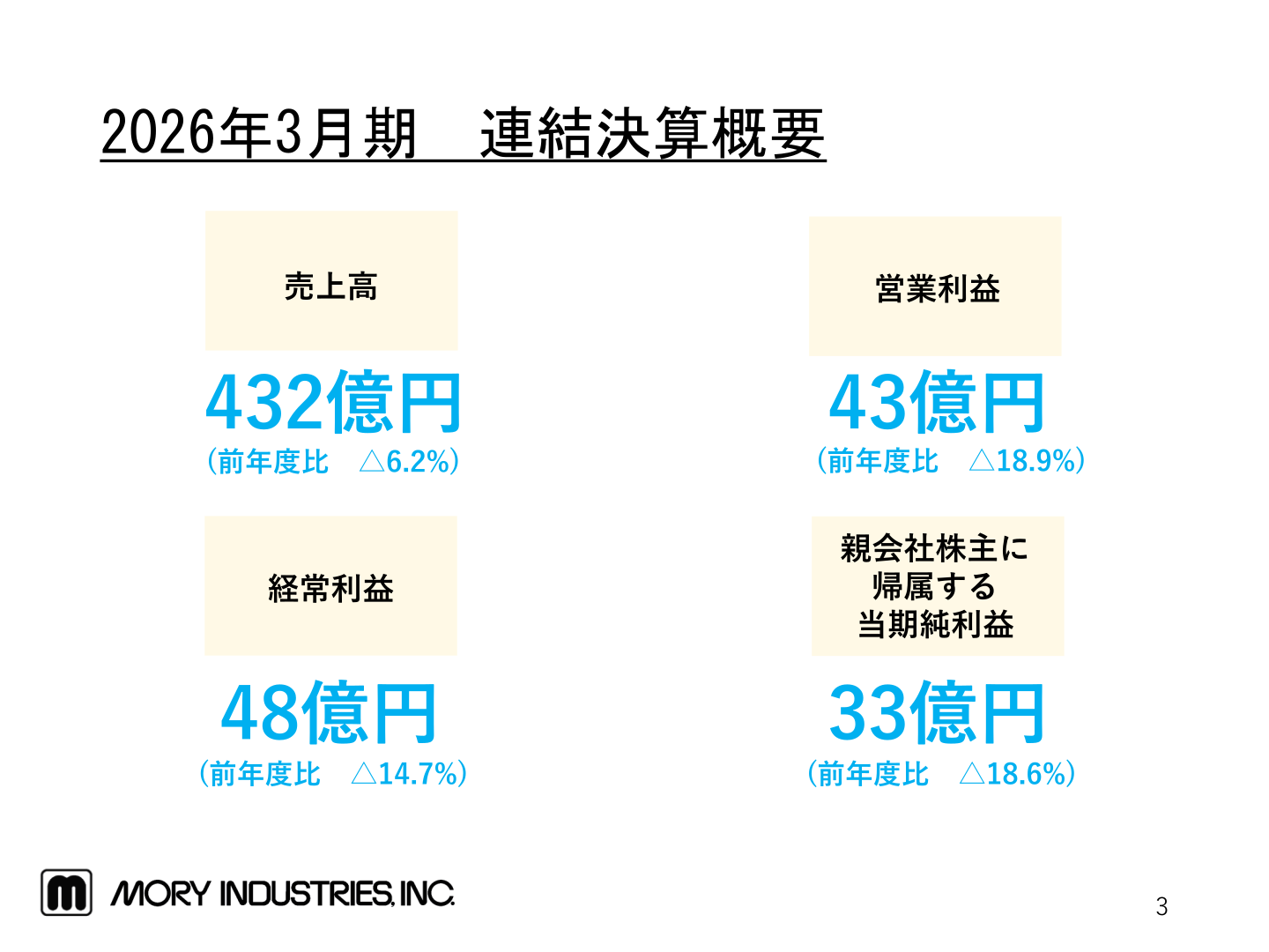2026年3月期連結決算概要（売上高・営業利益・経常利益・純利益）
