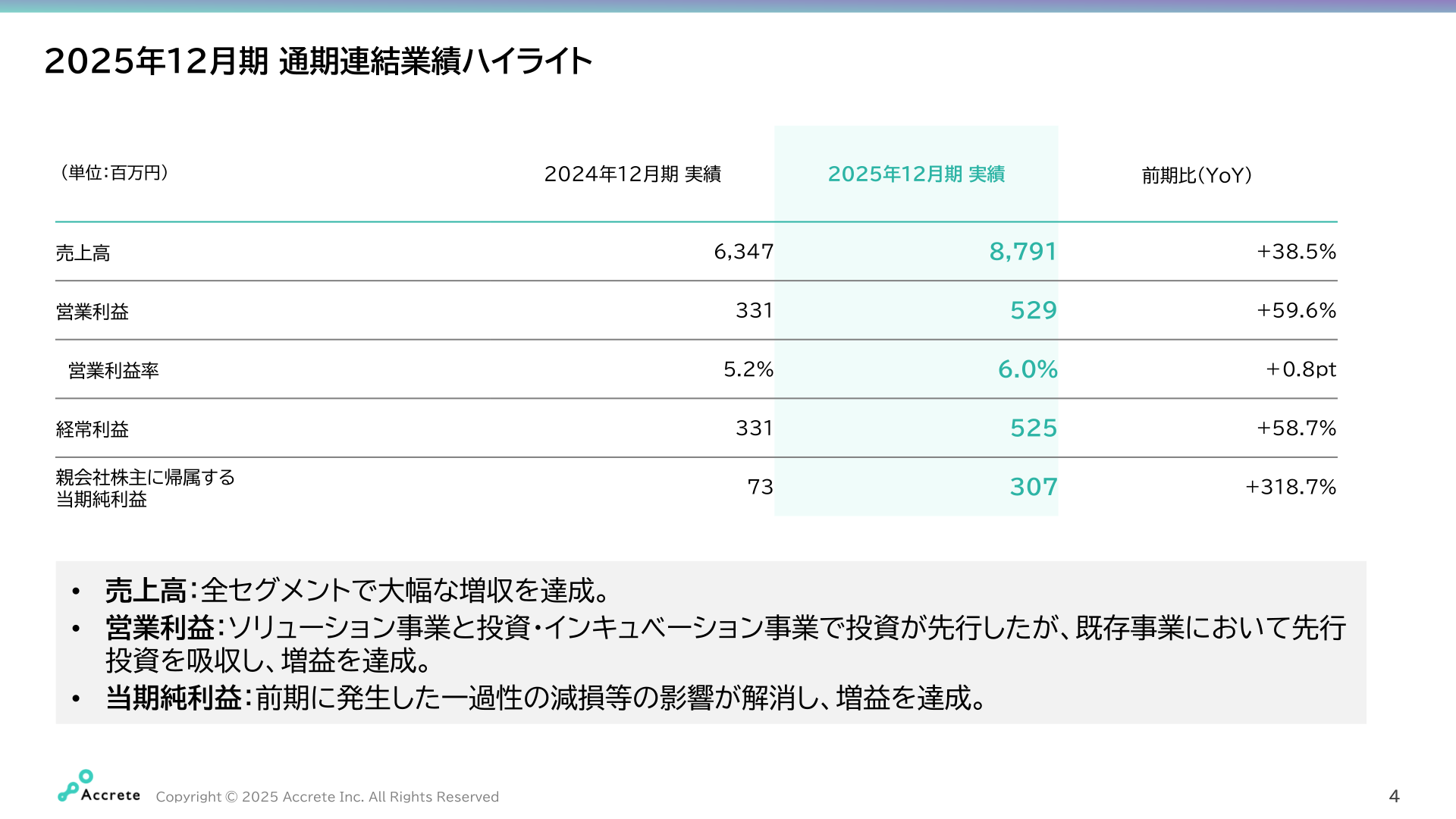 2025年12月期 通期連結業績ハイライト