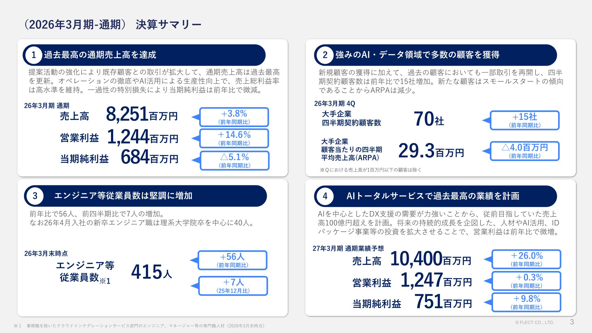 2026年3月期通期 決算サマリースライド