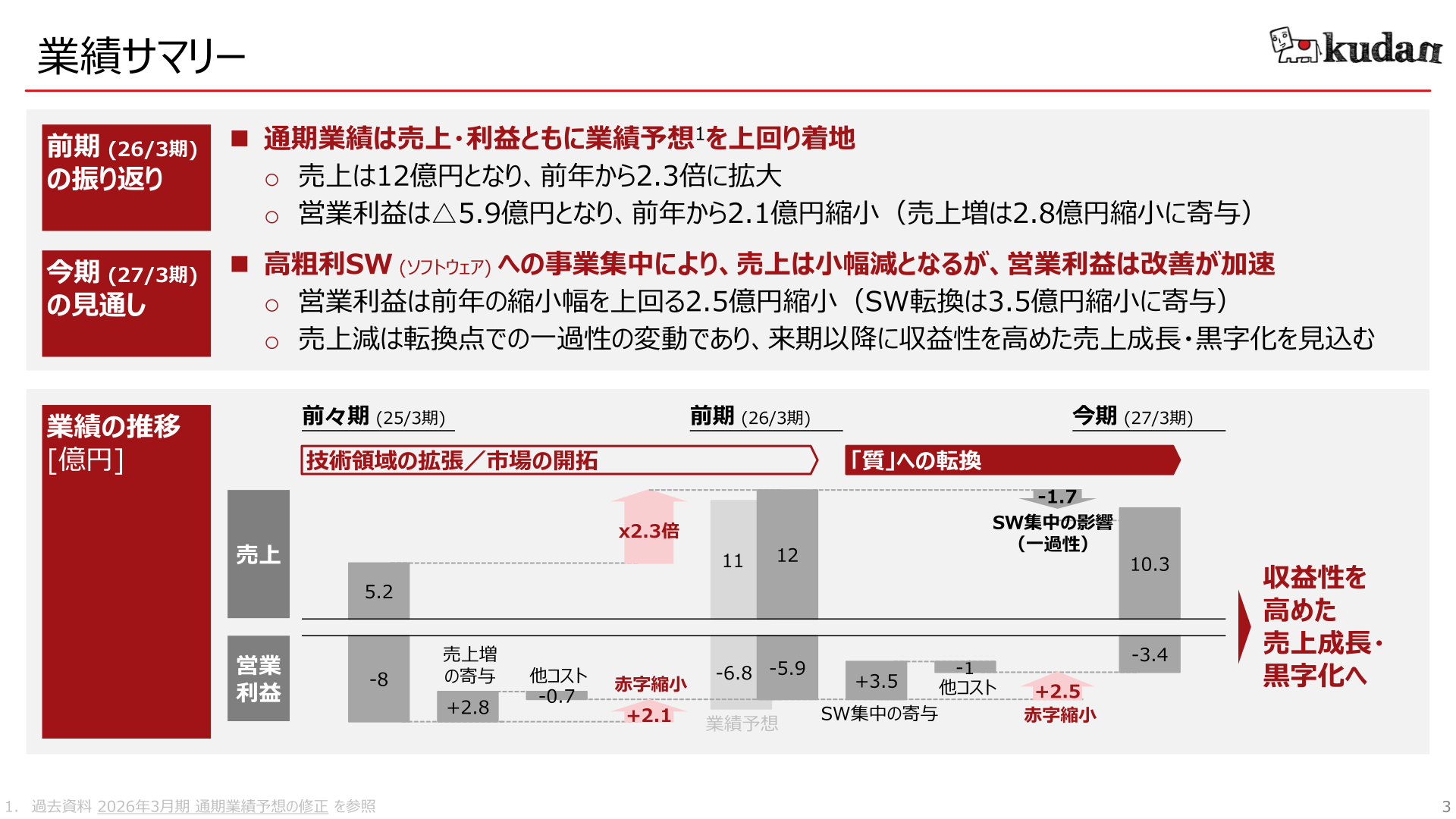 26年3月期の業績サマリー（売上・営業利益の推移と業績予想比較）