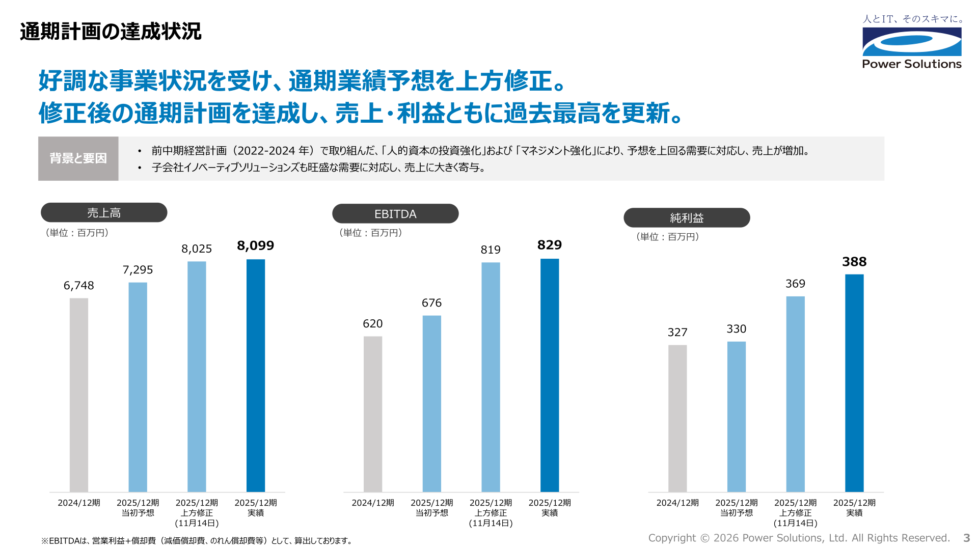 通期計画達成状況(純利益・売上高・EBITDA)
