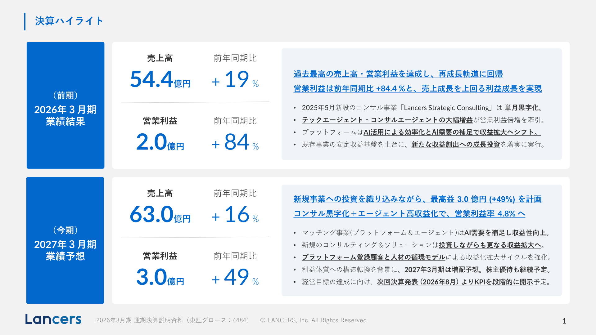 決算ハイライト