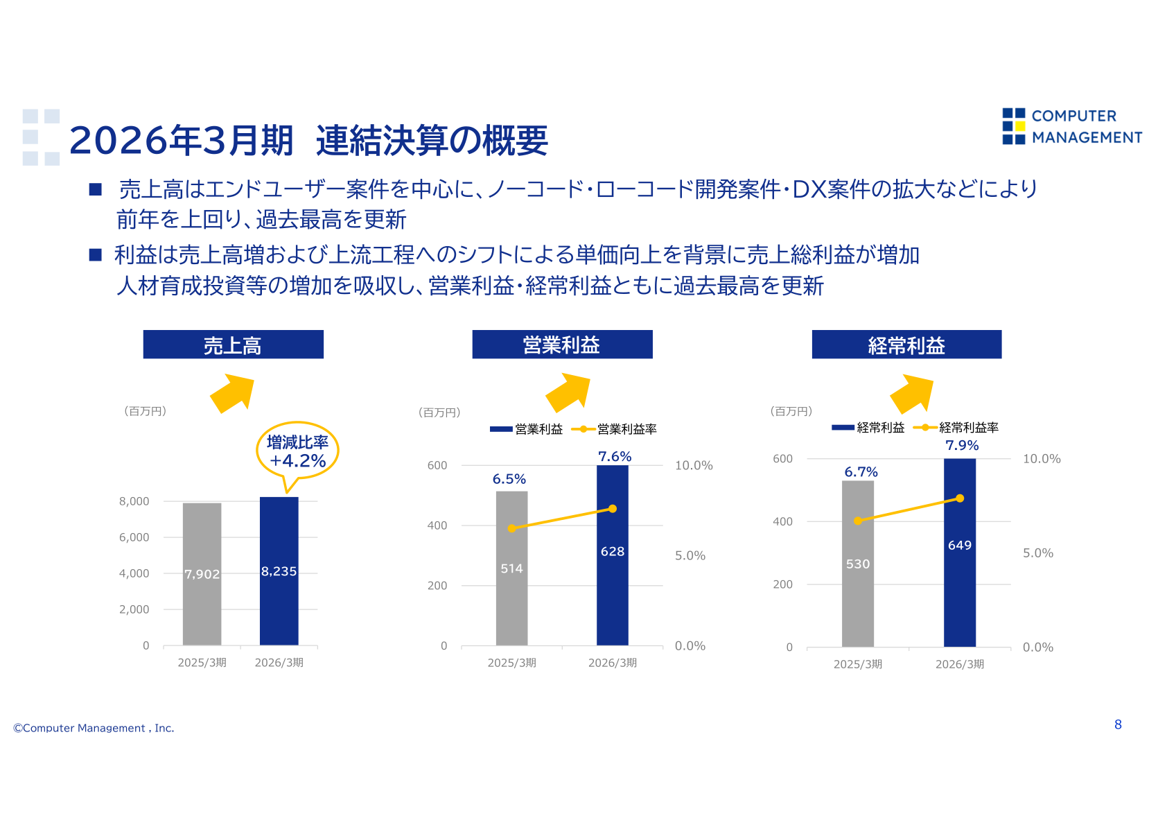 2026年3月期 連結決算の概要