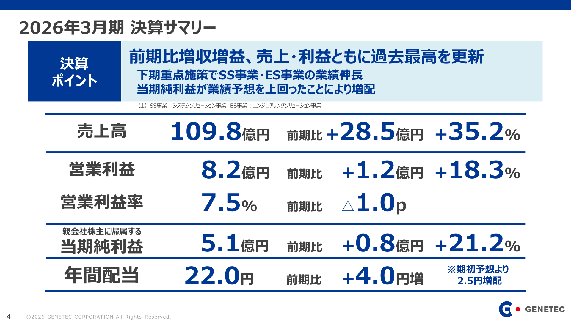 2026年3月期 決算サマリー