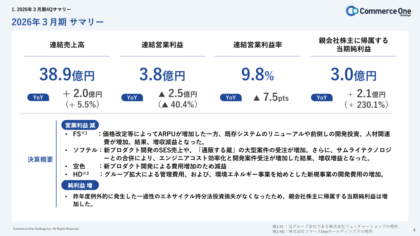 2026年3月期4Qサマリー