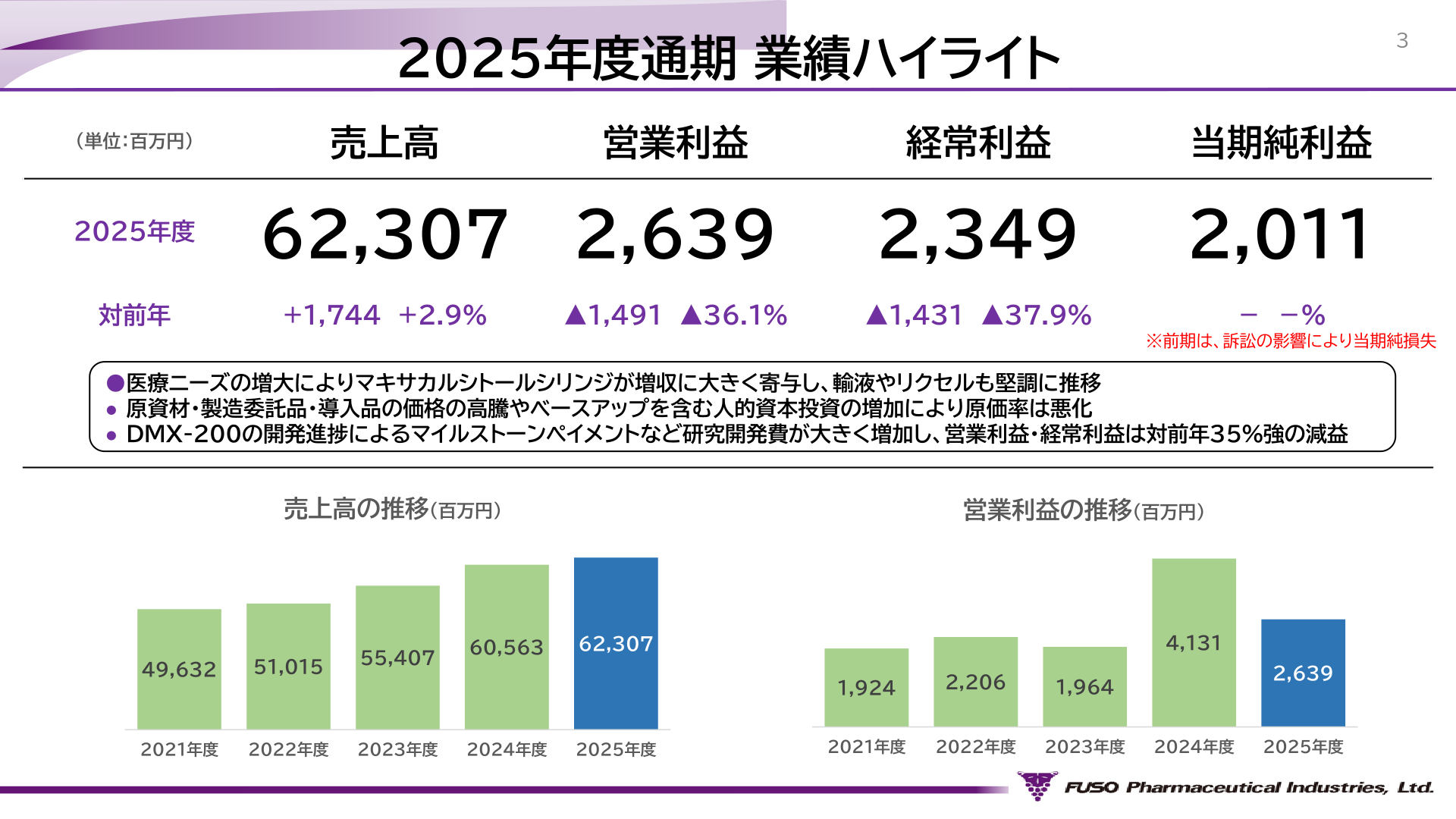 2025年度通期 業績ハイライト