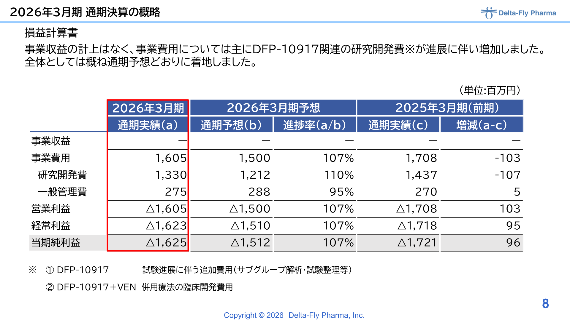 2026年3月期 損益計算書（通期決算の概略）