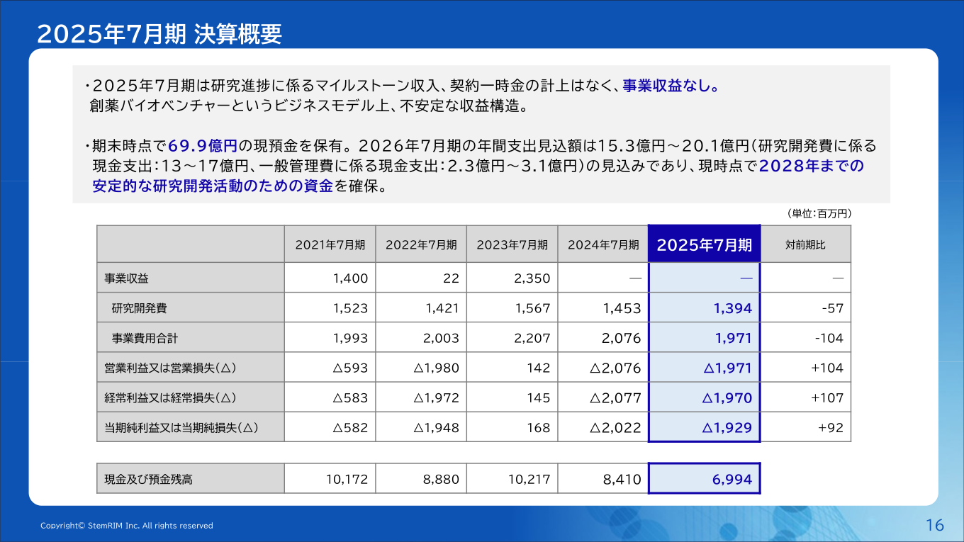 2025年7月期 決算概要