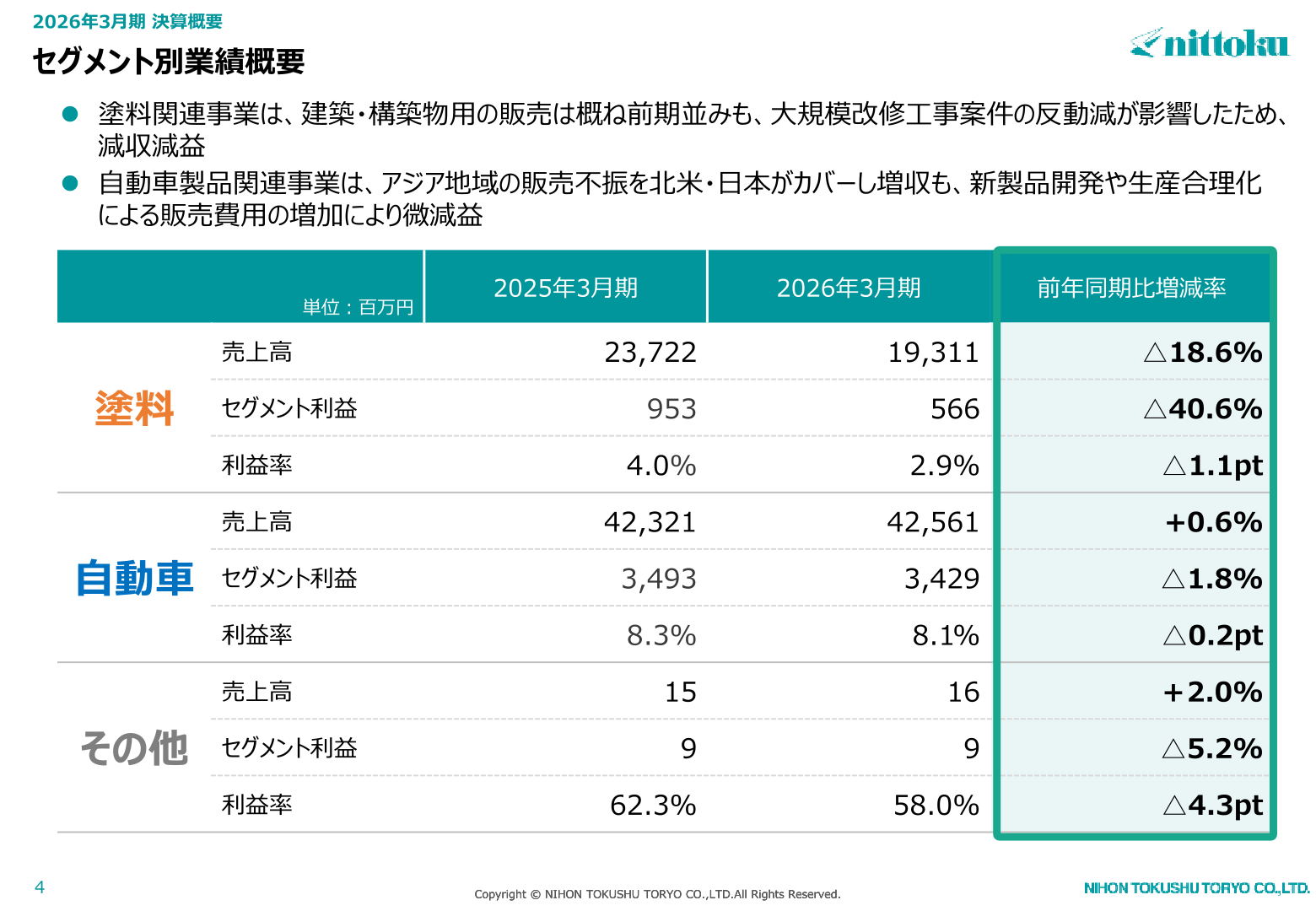 セグメント別業績概要