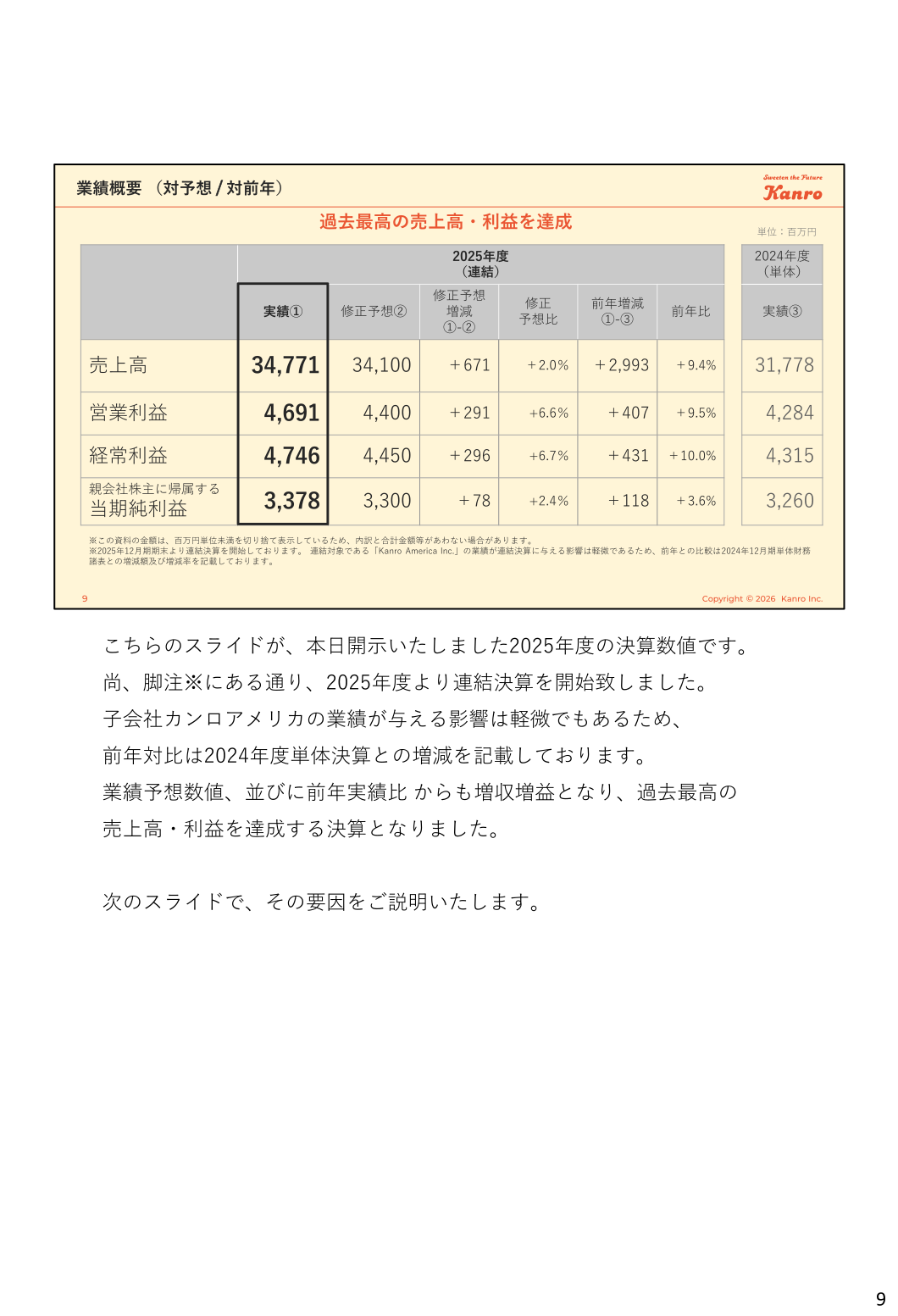 2025年度業績概要(対予想・対前年)の表。売上高34,771百万円、営業利益4,691百万円など