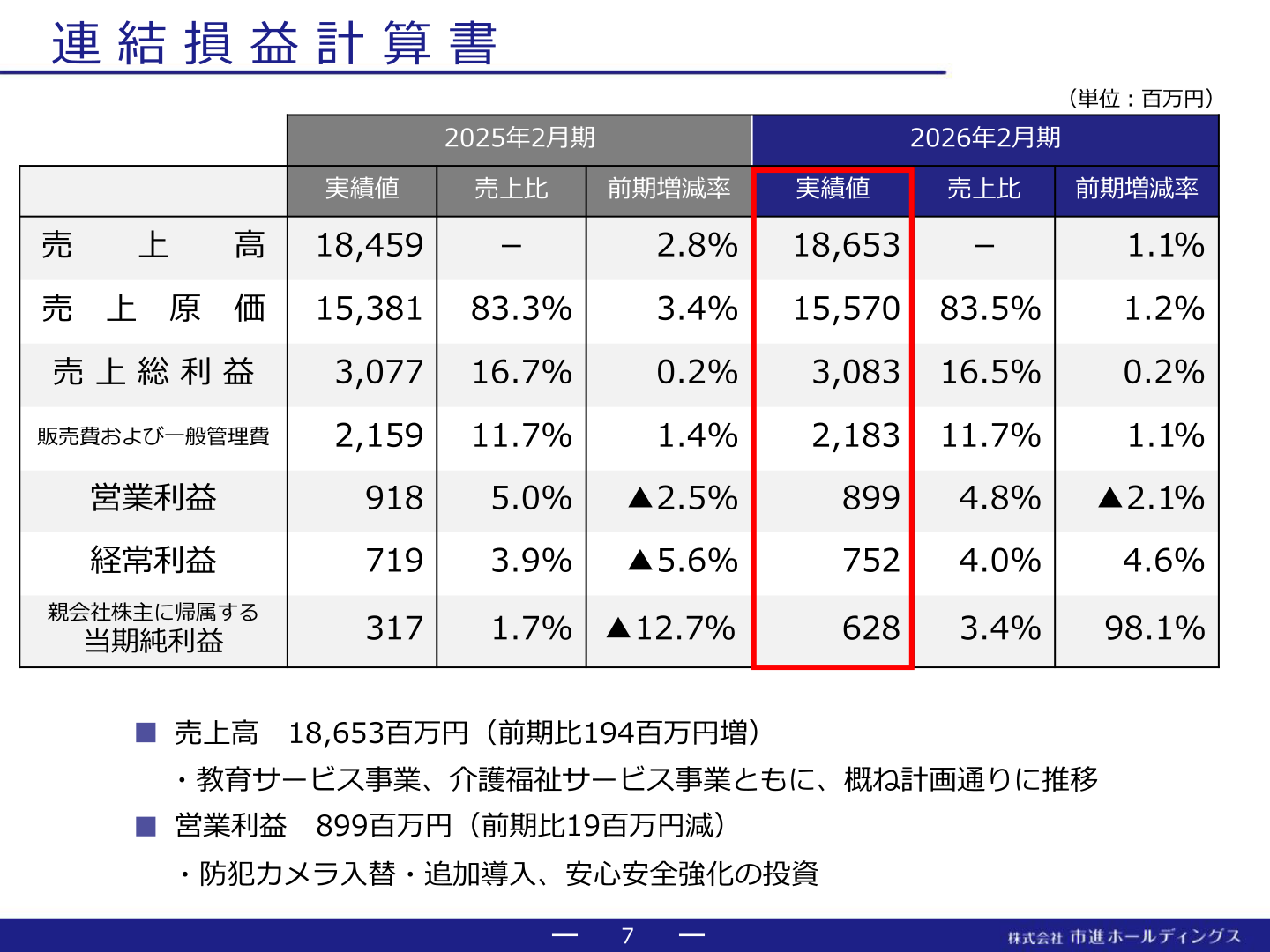 市進ホールディングス 連結損益計算書