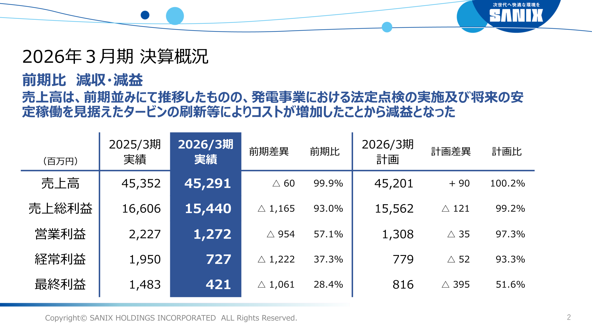 2026年3月期 決算概況（前期比 減収・減益）