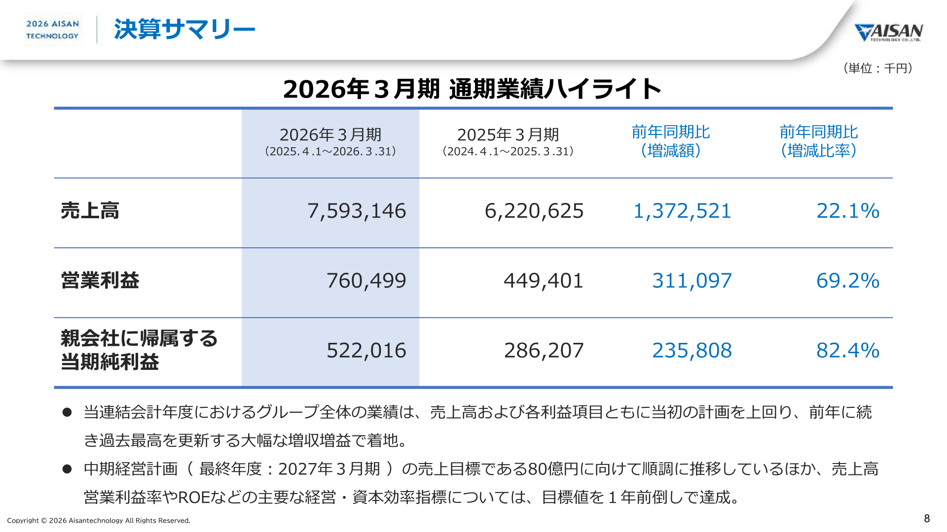 2026年3月期通期決算サマリー