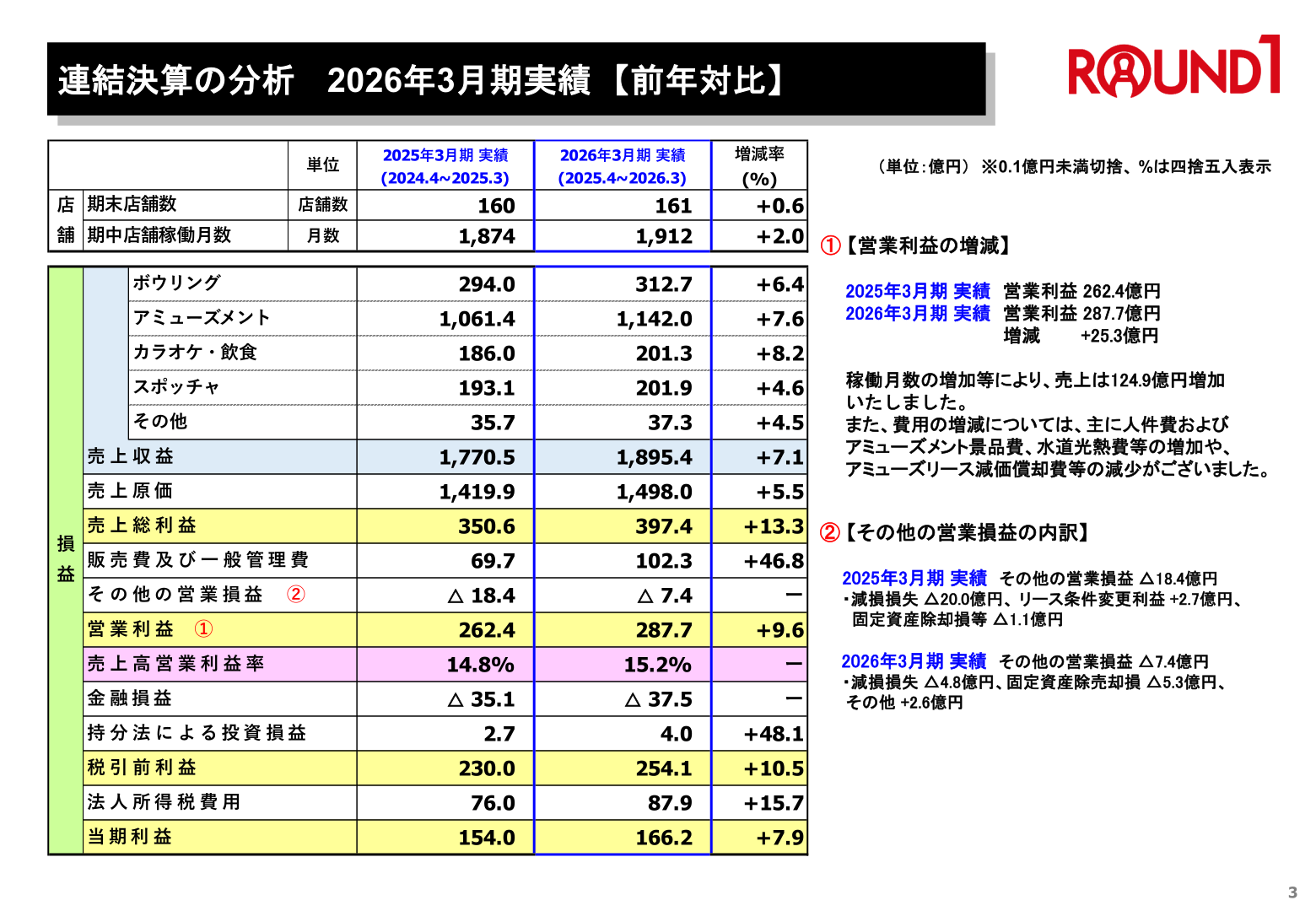 連結決算の分析 2026年3月期実績(前年対比)