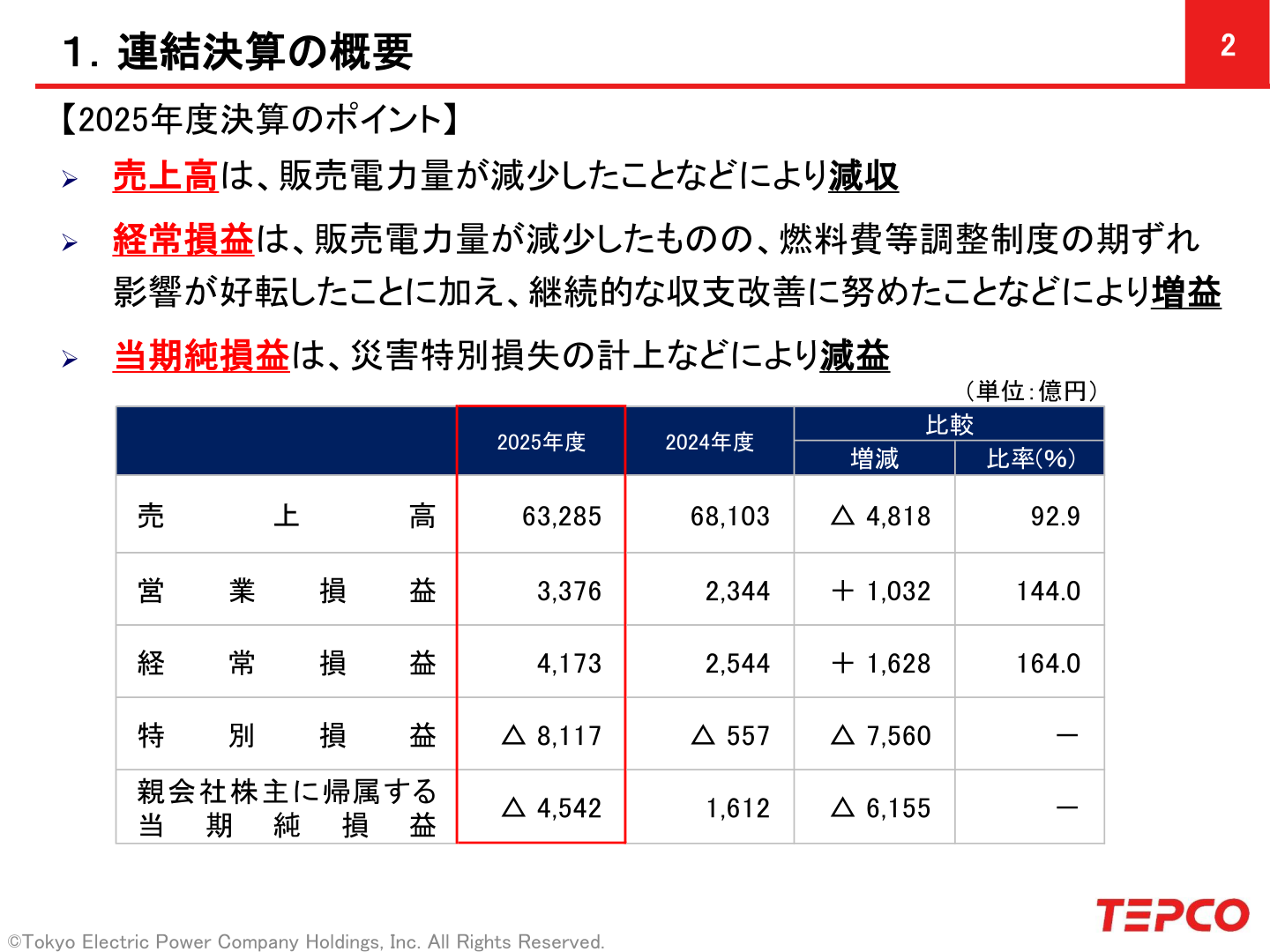 2025年度連結決算の概要