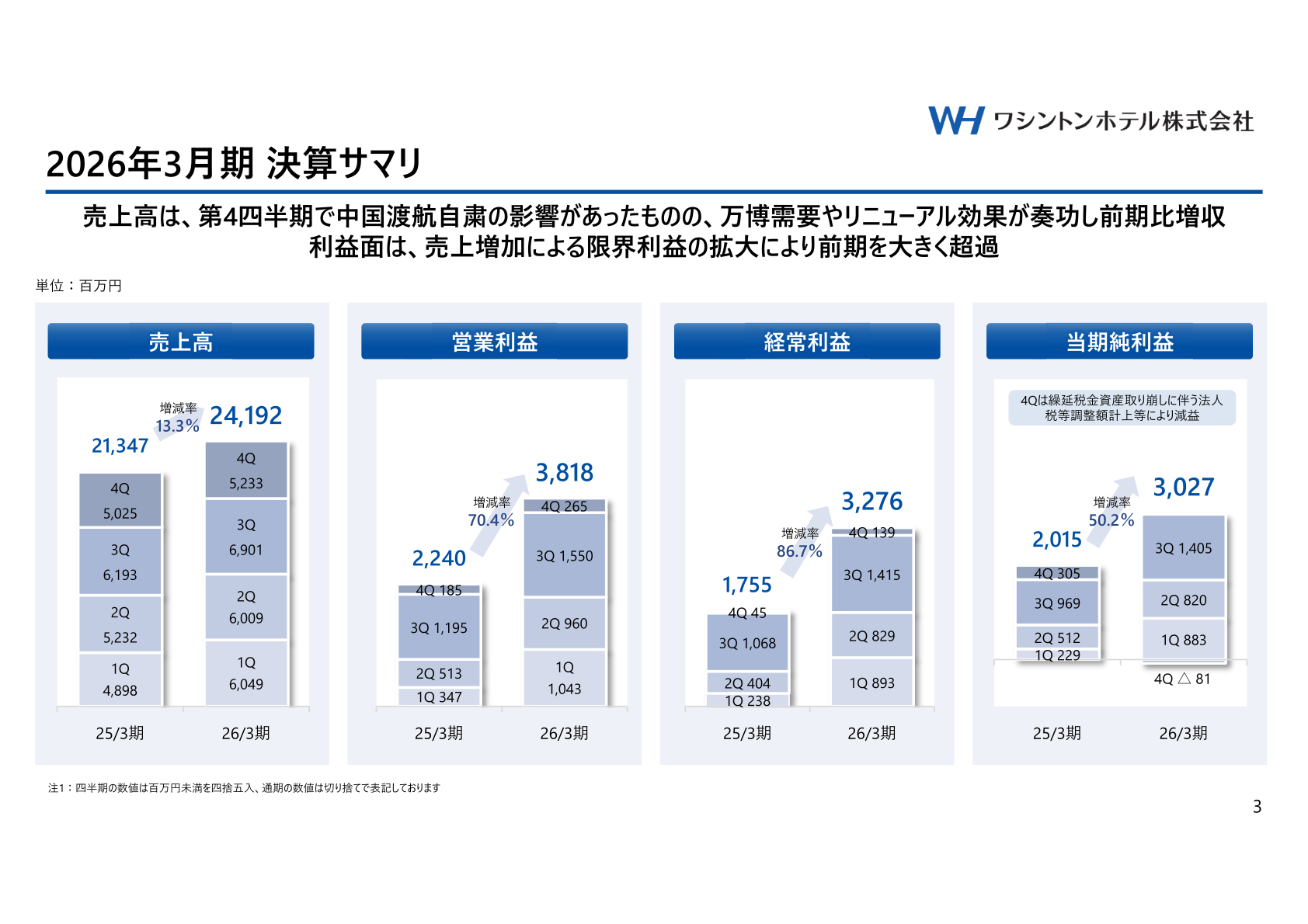 2026年3月期決算サマリ