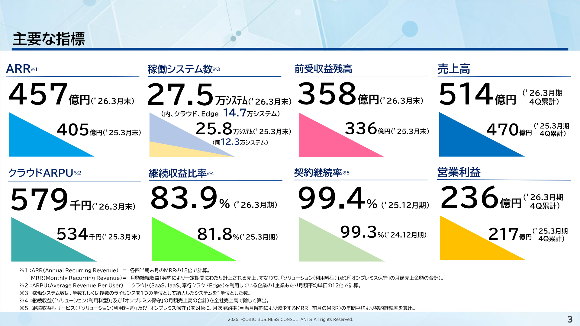 2026年3月期 主要な指標(売上高・営業利益・ARR等)