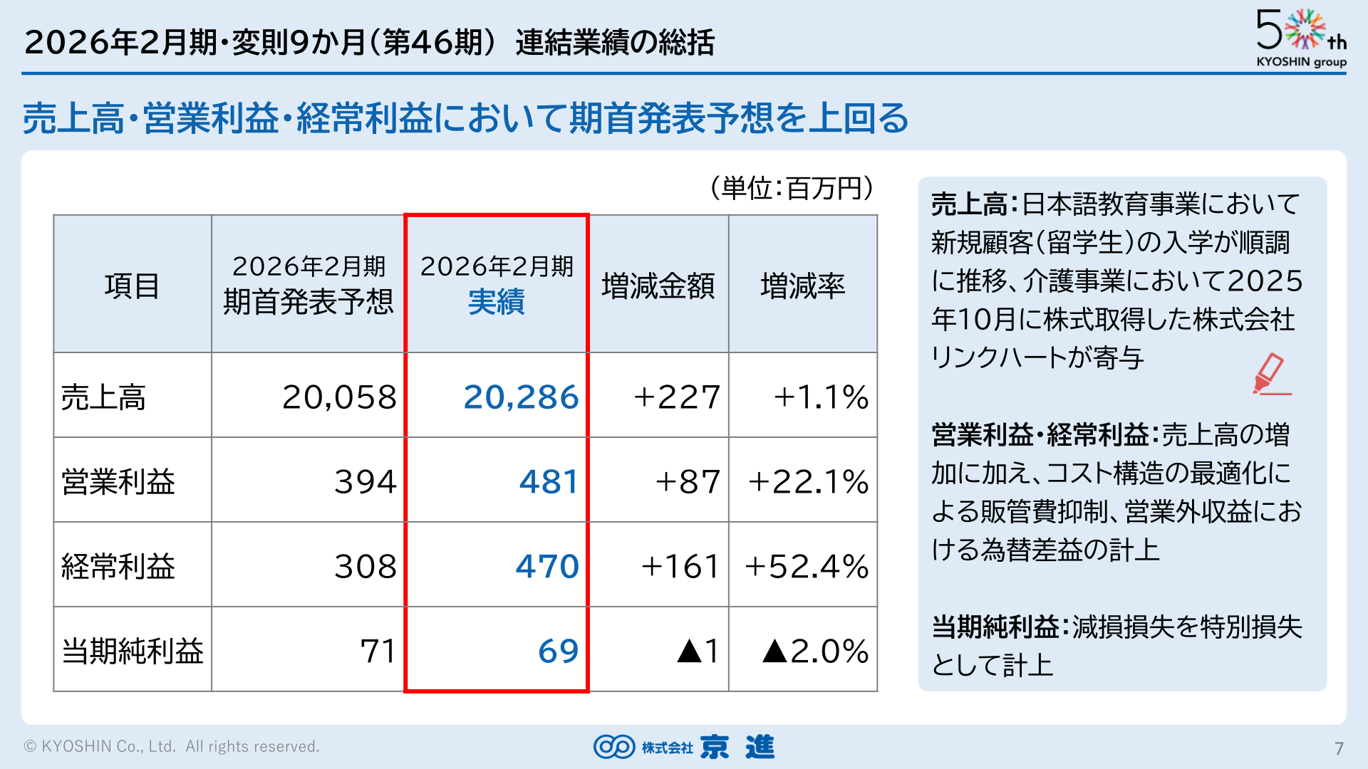 2026年2月期・変則9か月（第46期）連結業績の総括スライド