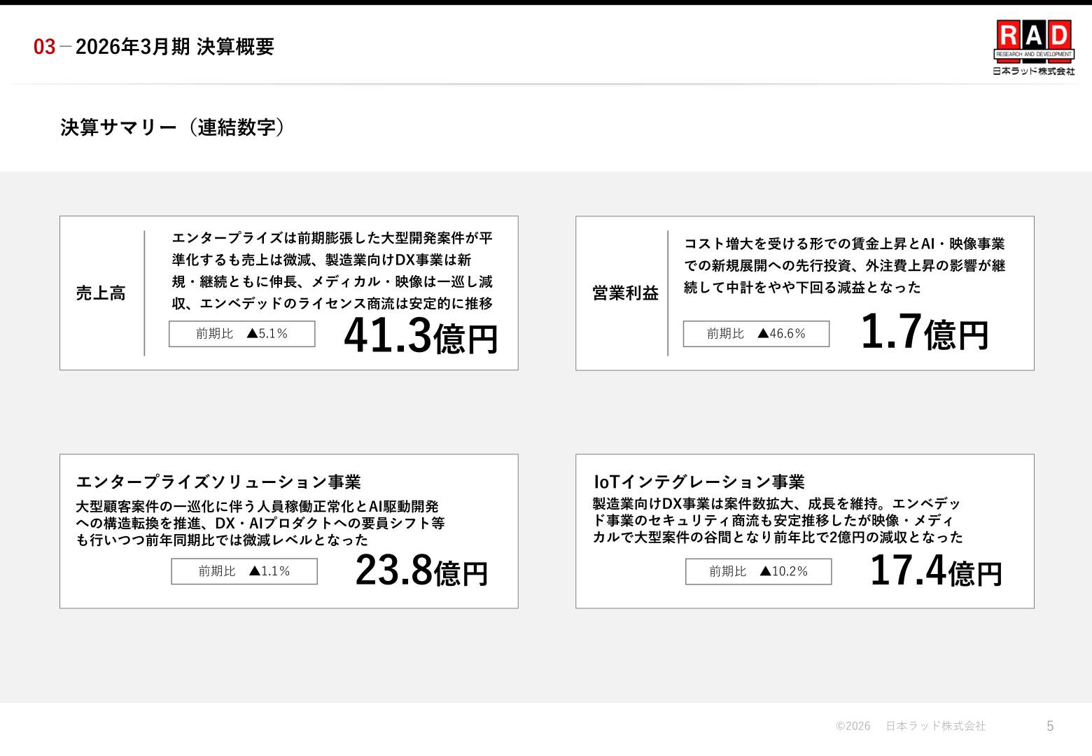 2026年3月期決算サマリー(連結数字)