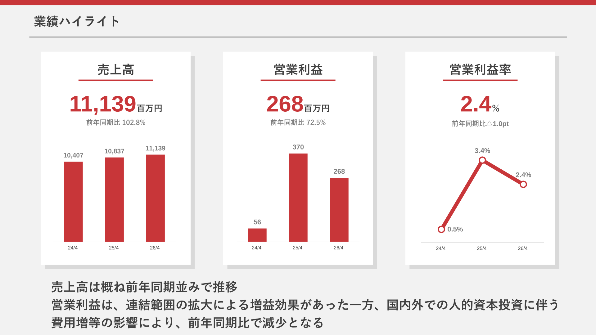 ダイサン 2026年4月期 業績ハイライト（売上高・営業利益・営業利益率の推移）